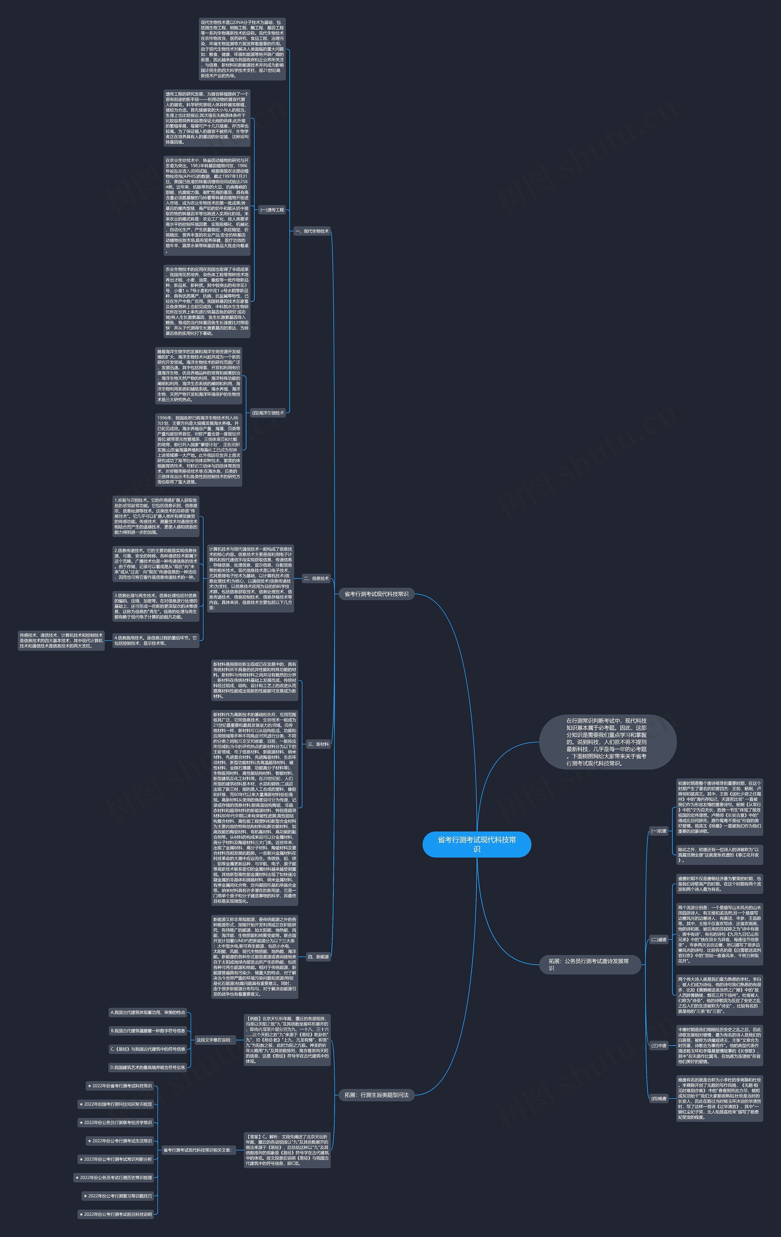 省考行测考试现代科技常识思维导图