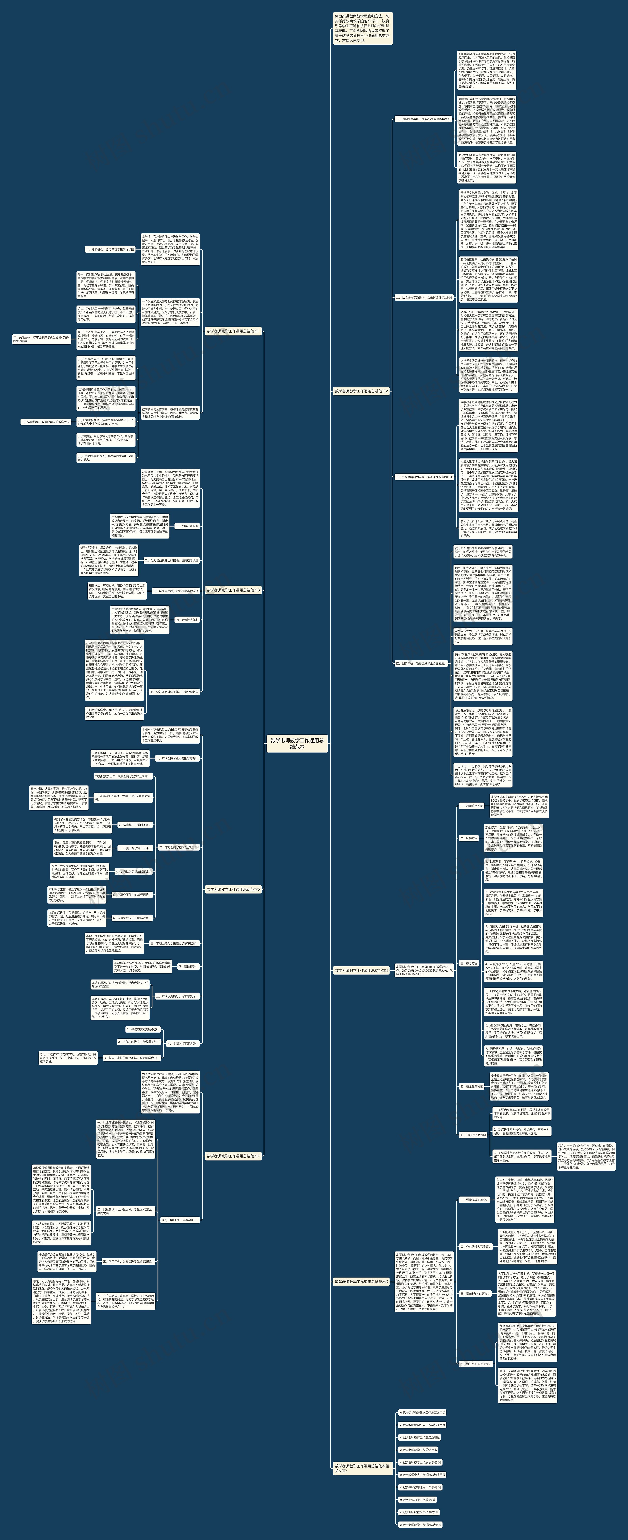 数学老师教学工作通用总结范本思维导图