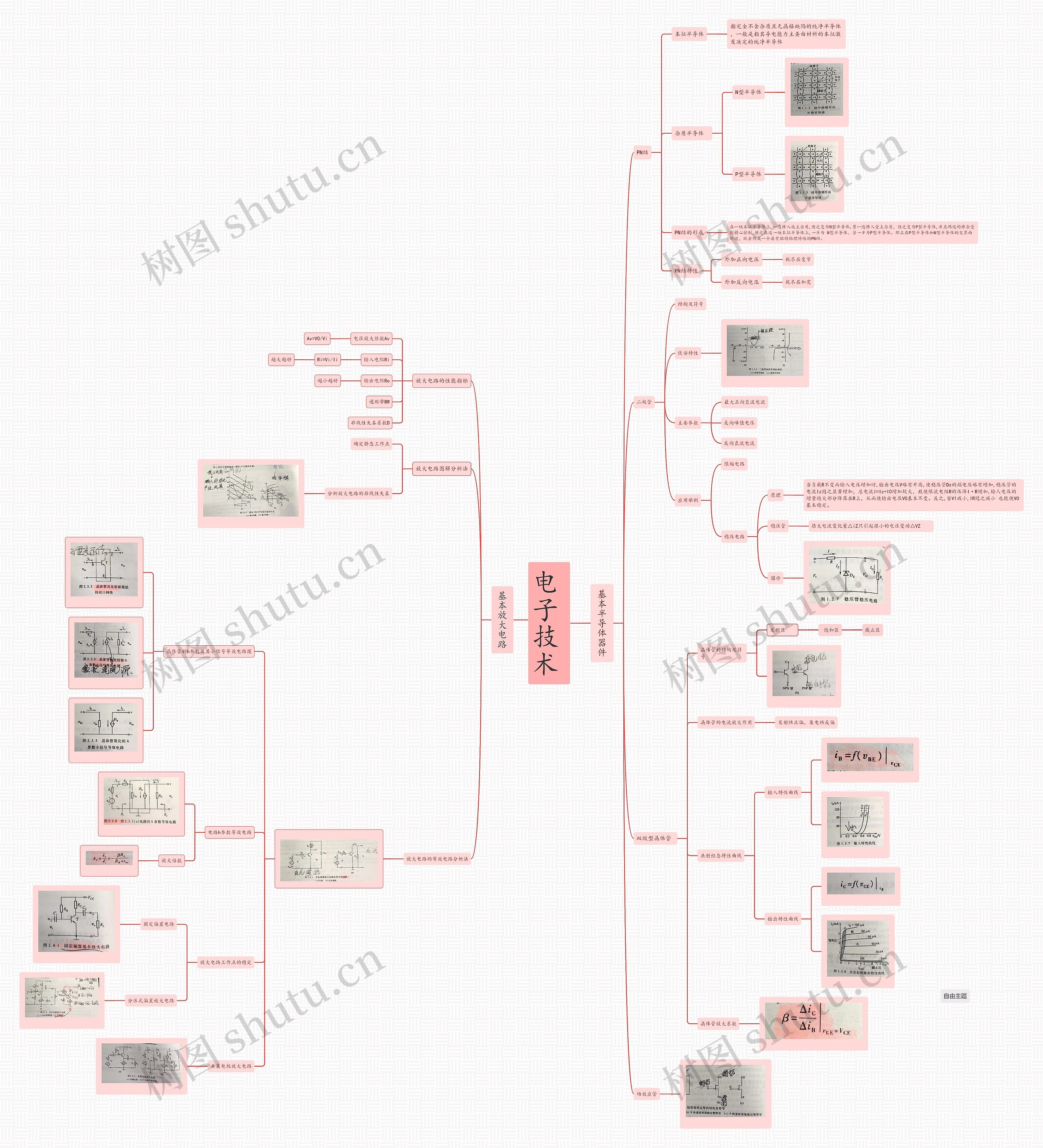 电子技术基本放大电路思维导图高清图 电子技术基本放大电路思维导图