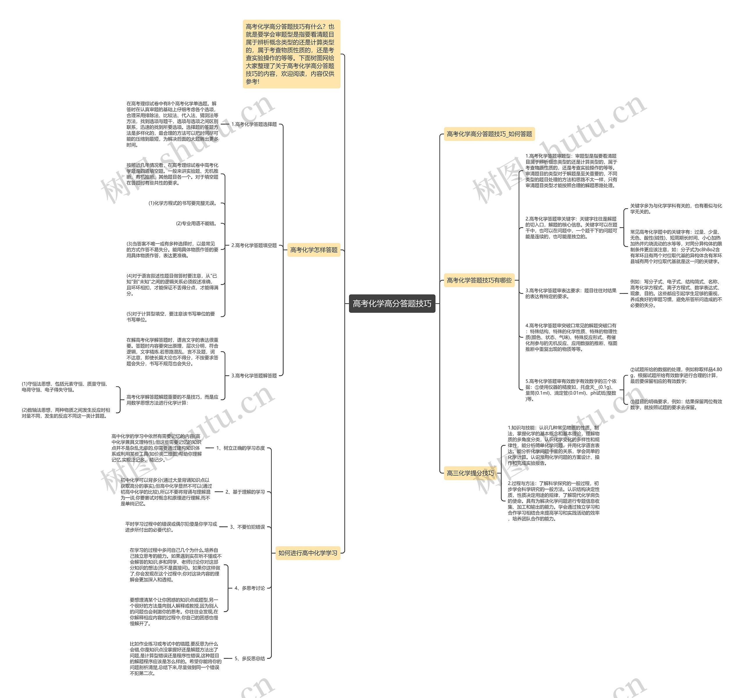 高考化学高分答题技巧思维导图