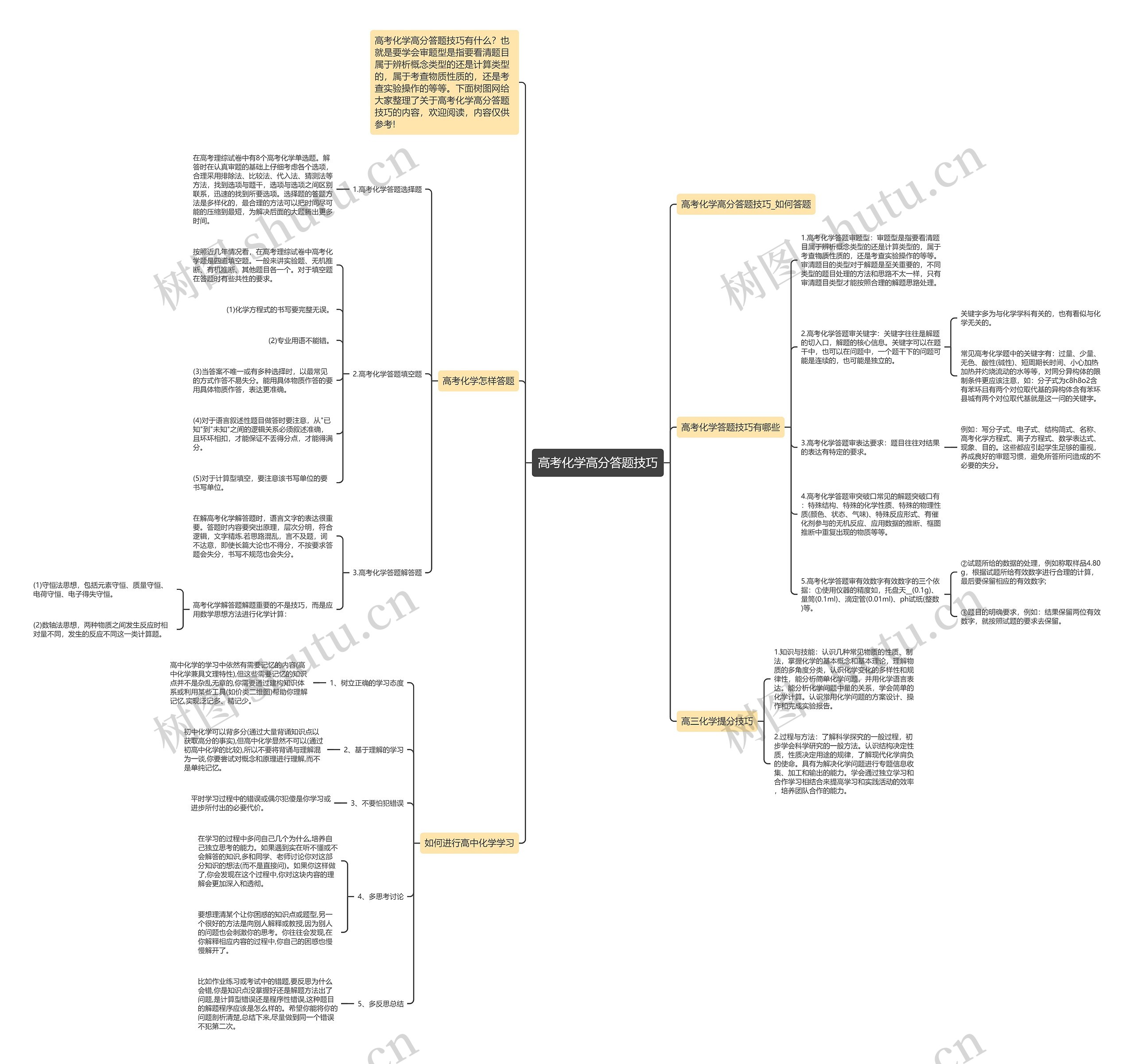 高考化学高分答题技巧思维导图高清图 高考化学高分答题技巧思维导图