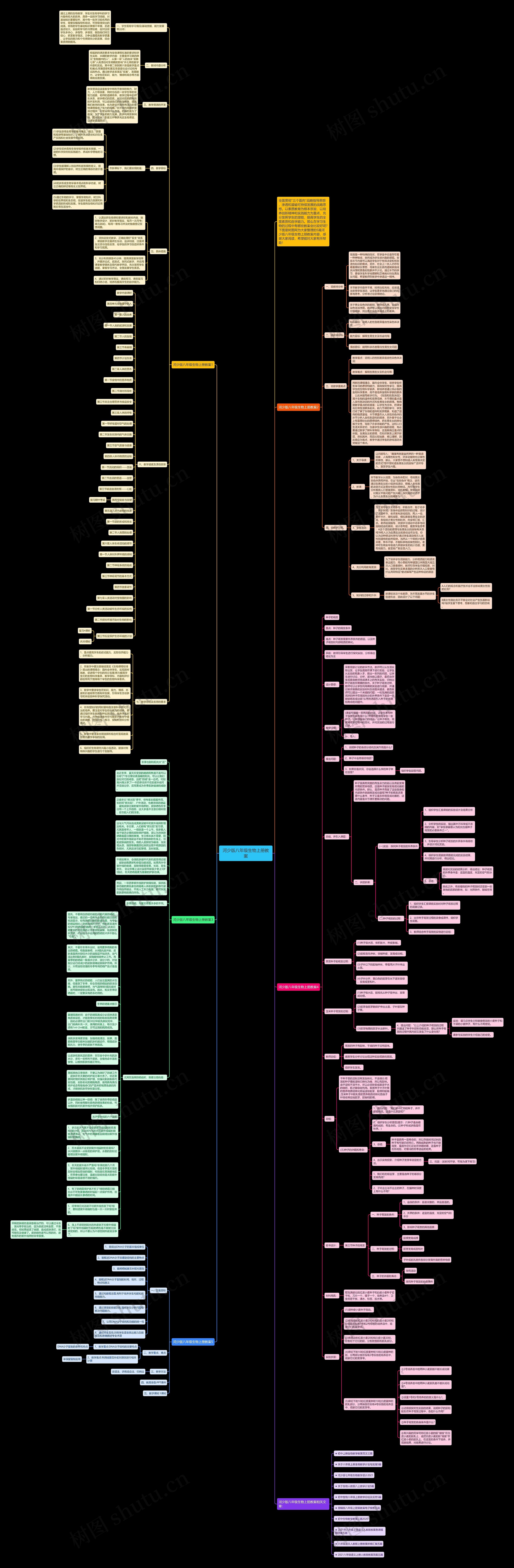河少版八年级生物上册教案思维导图