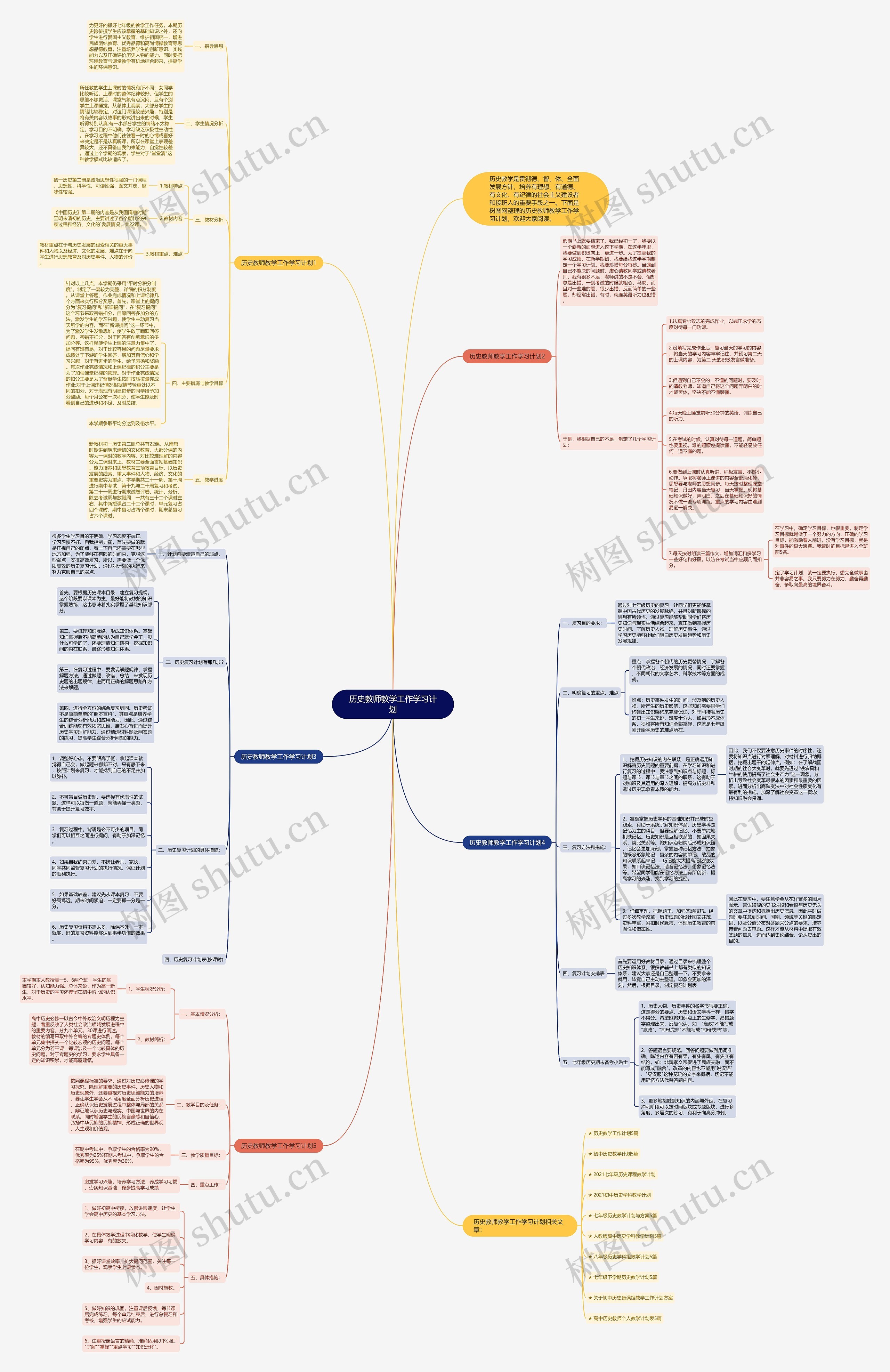 历史教师教学工作学习计划思维导图