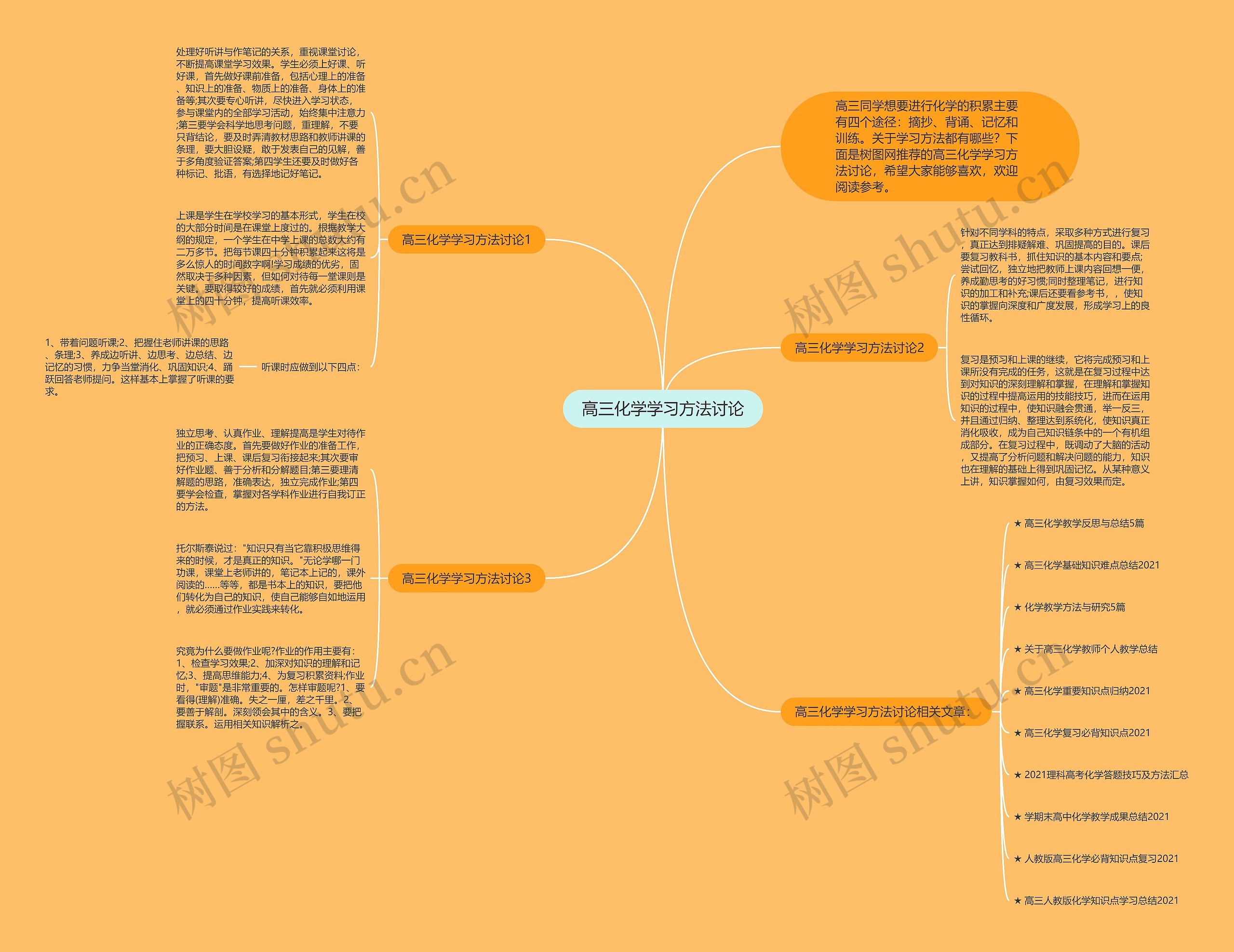 高三化学学习方法讨论思维导图