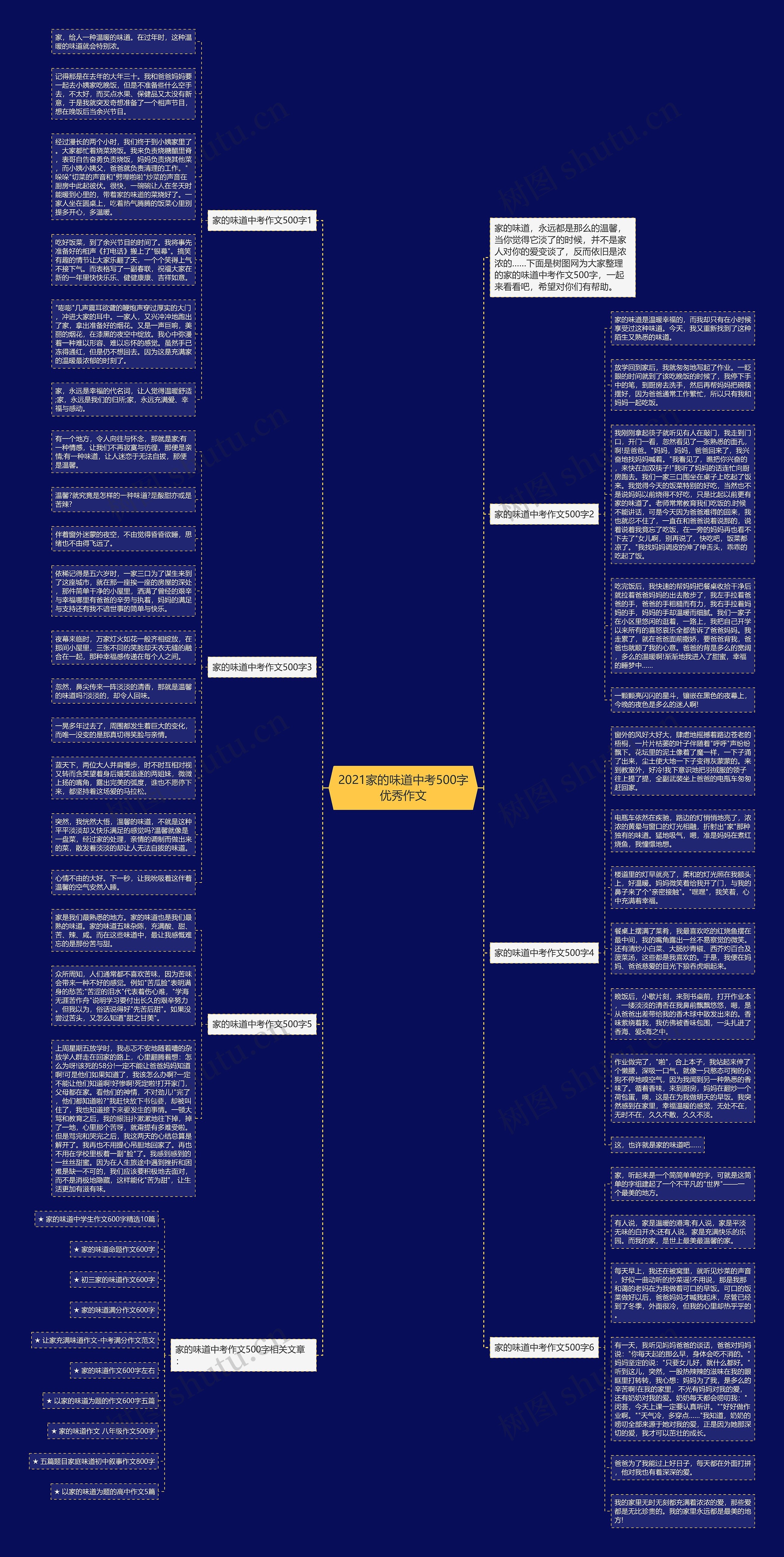 2021家的味道中考500字优秀作文思维导图