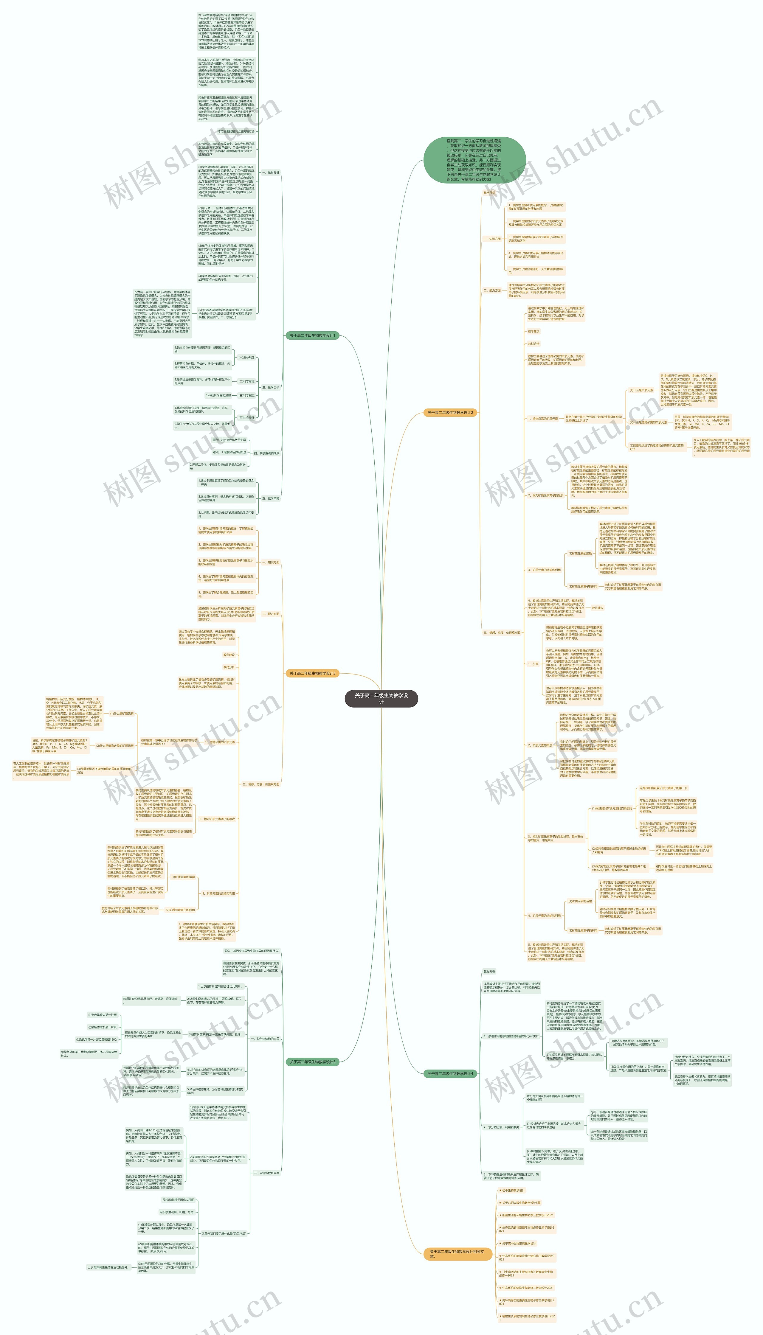 关于高二年级生物教学设计思维导图