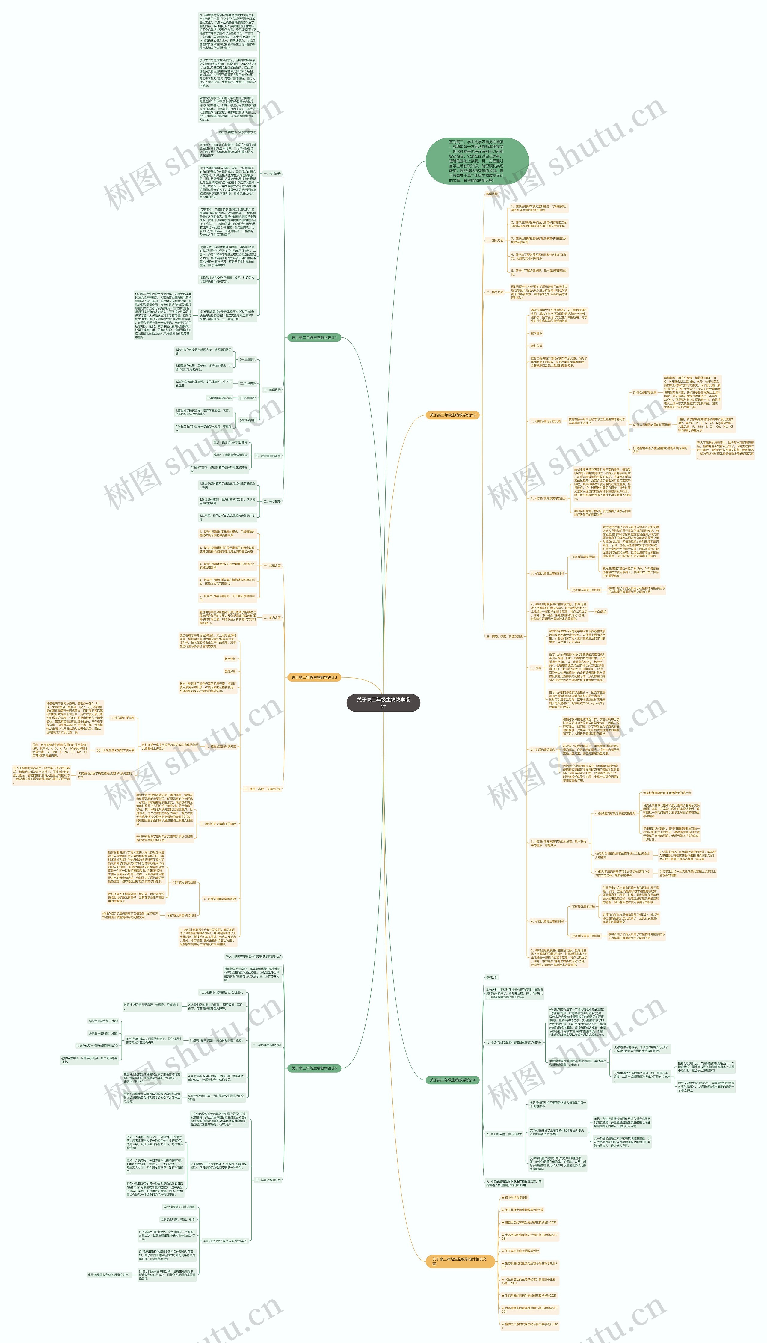 关于高二年级生物教学设计思维导图高清图 关于高二年级生物教学设计思维导图