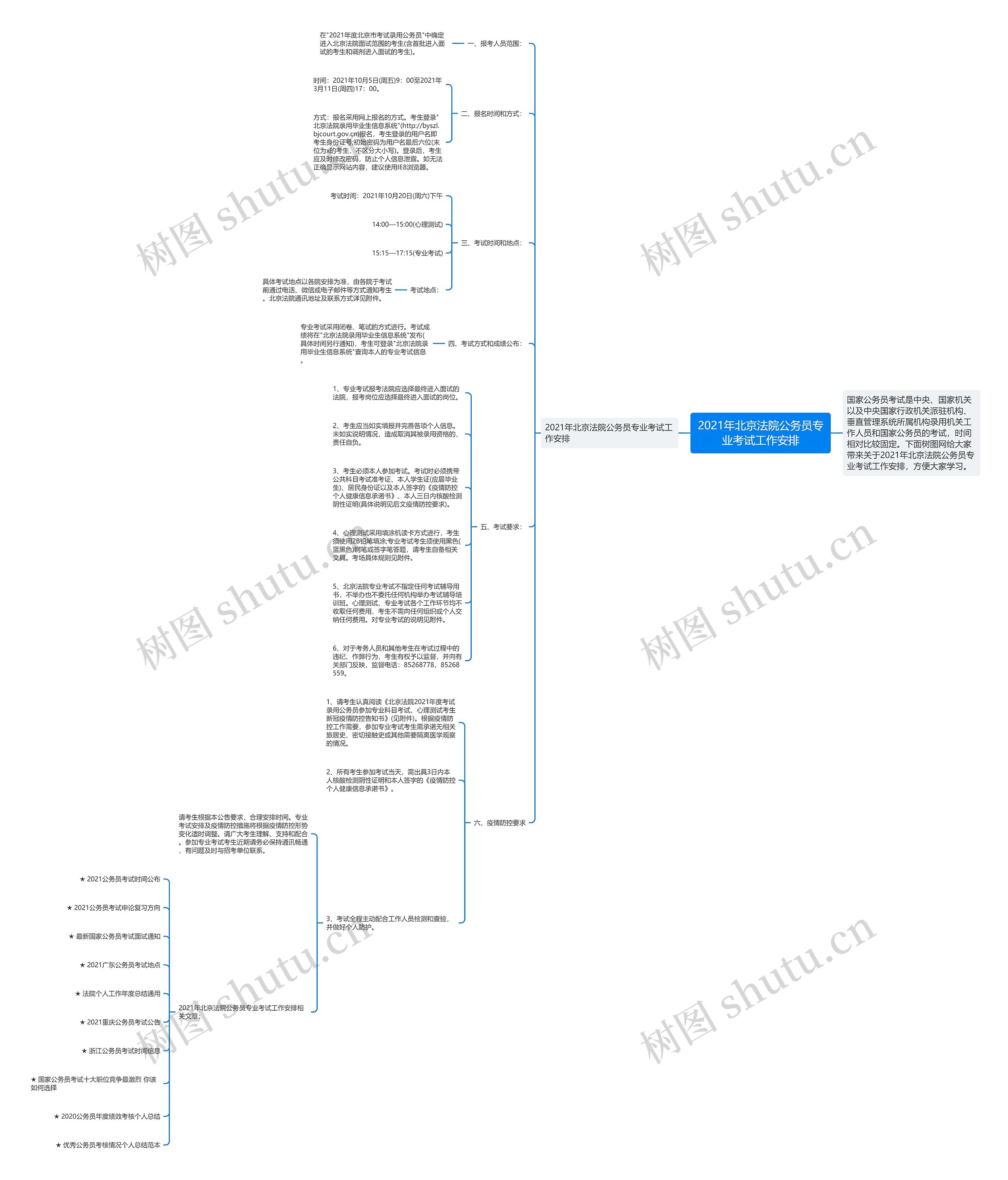 2021年北京法院公务员专业考试工作安排思维导图