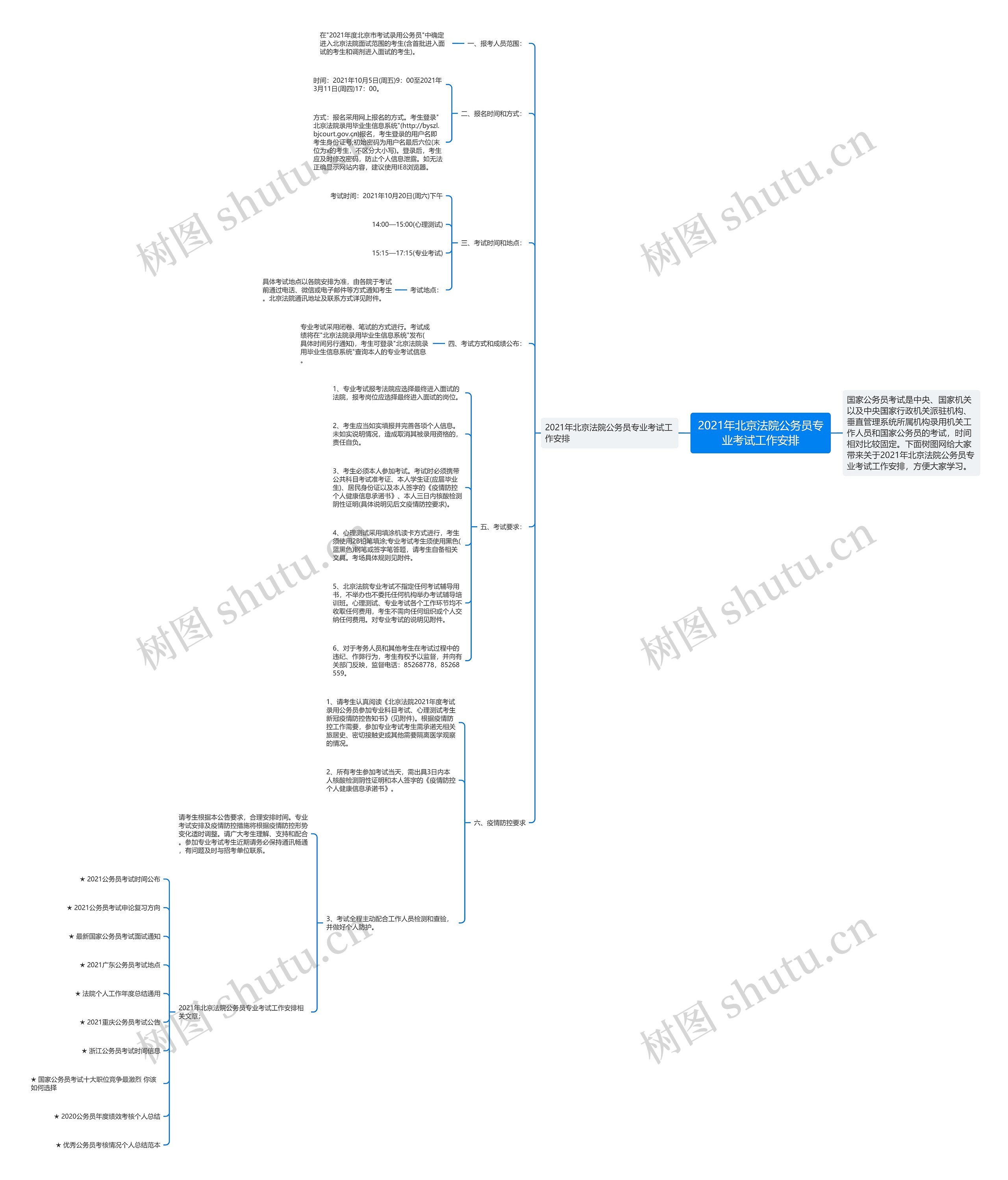 2021年北京法院公务员专业考试工作安排思维导图高清图 2021年北京法院公务员专业考试工作安排思维导图