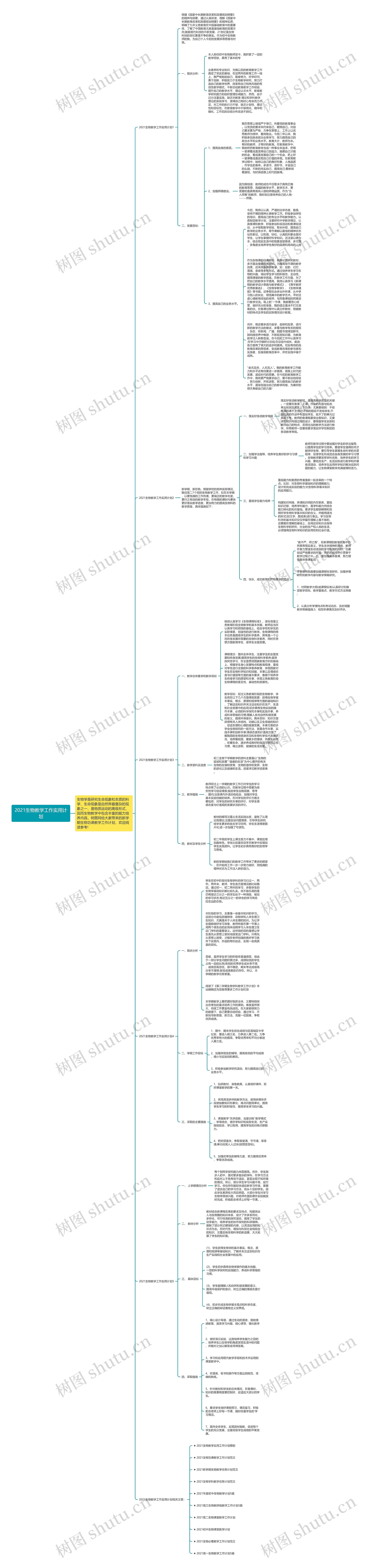 2021生物教学工作实用计划思维导图