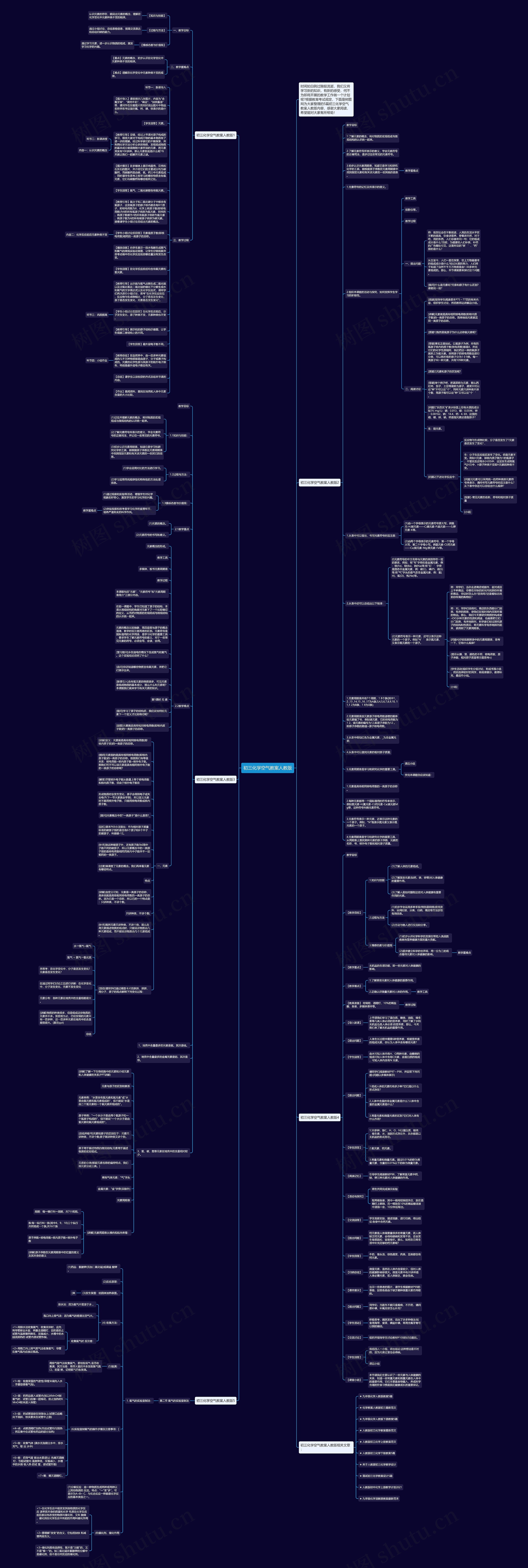 初三化学空气教案人教版思维导图