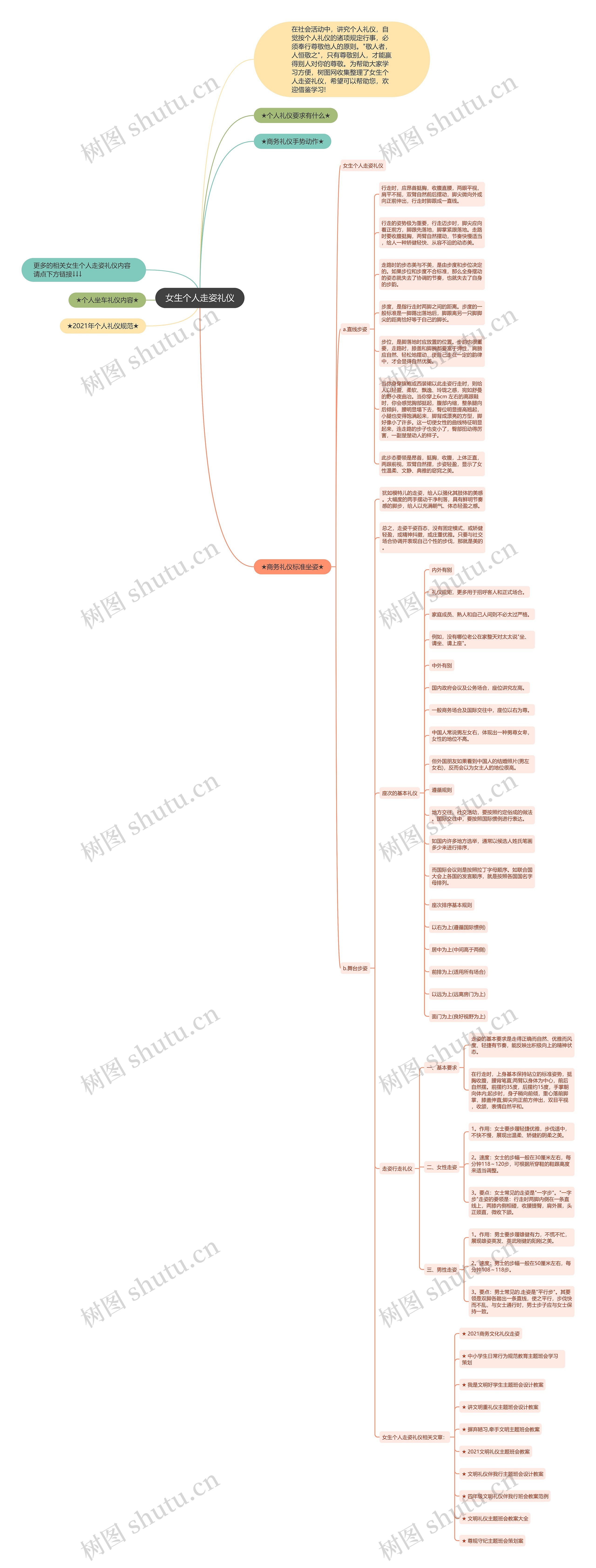 女生个人走姿礼仪思维导图