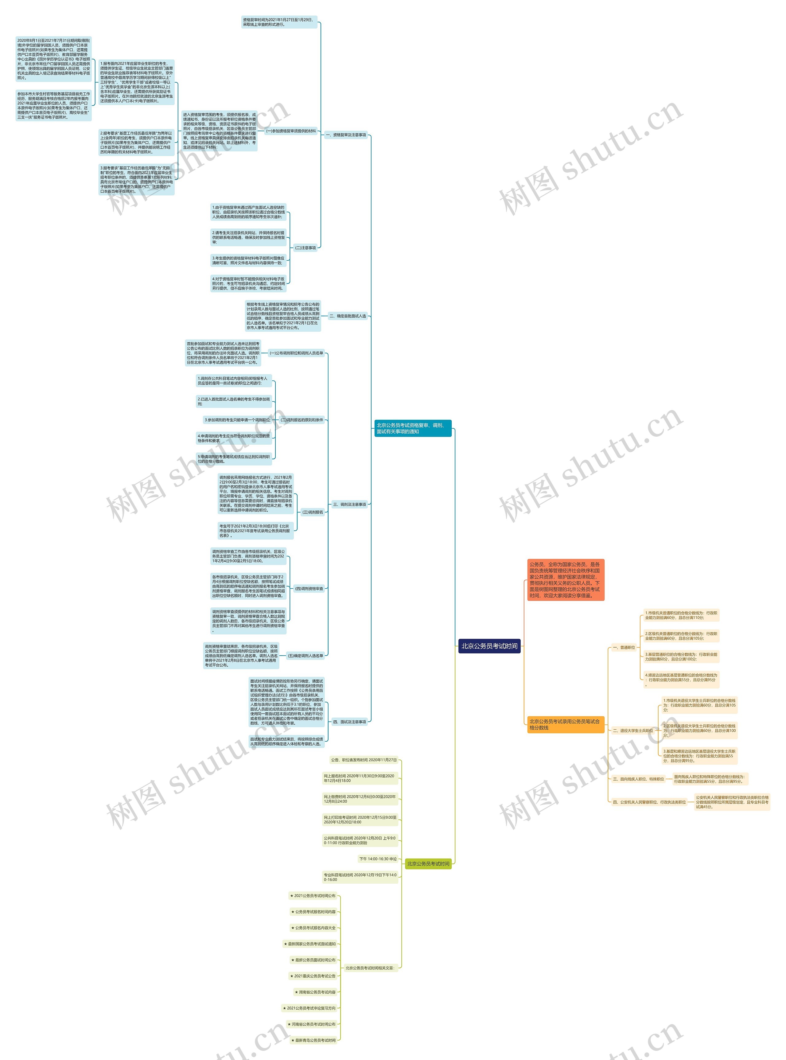 北京公务员考试时间思维导图