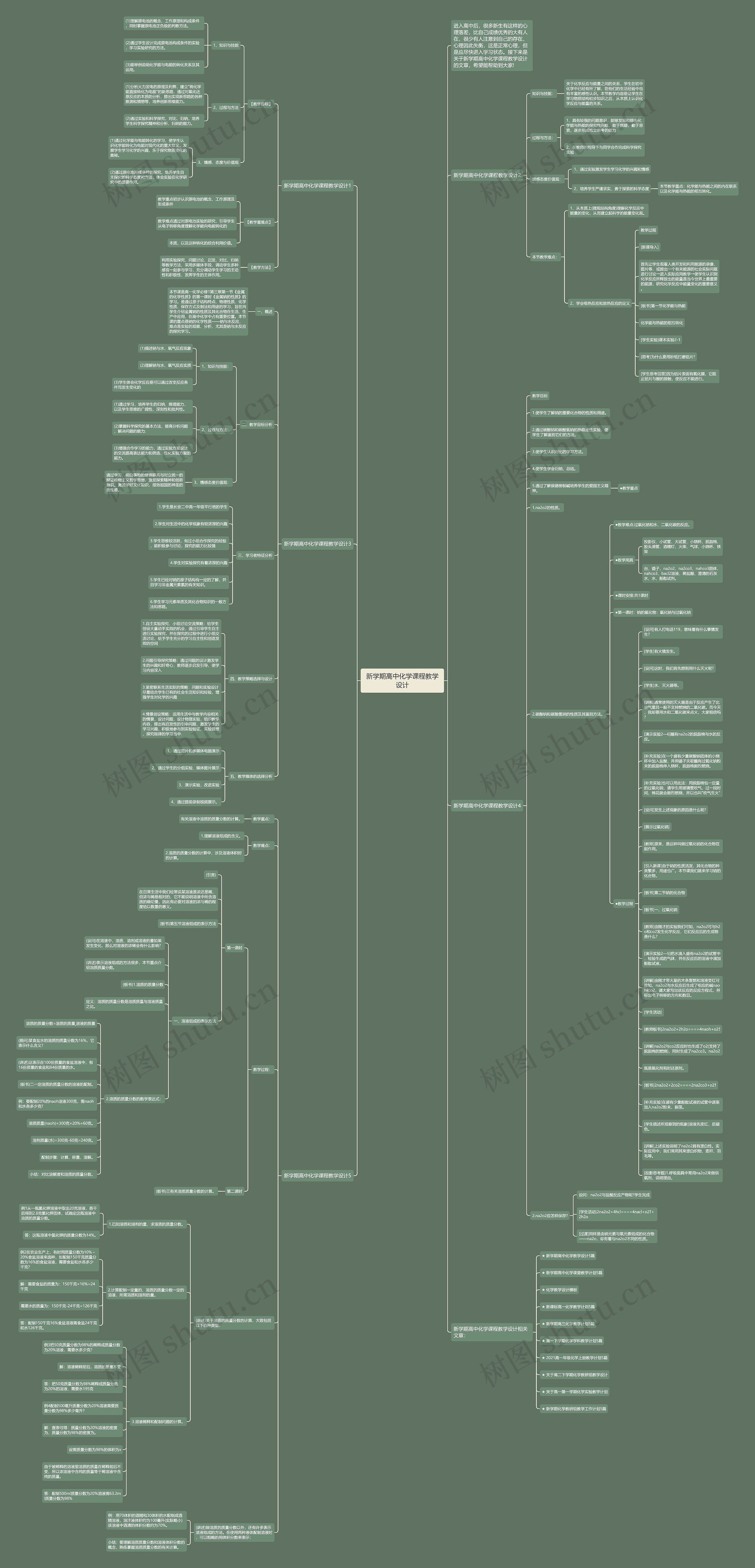 新学期高中化学课程教学设计思维导图