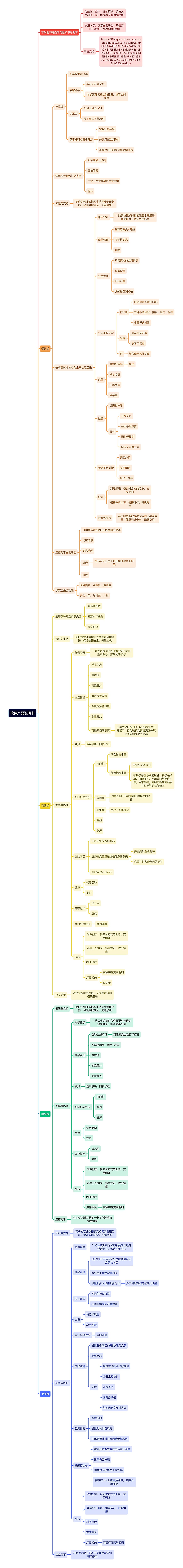 软件产品说明书思维导图