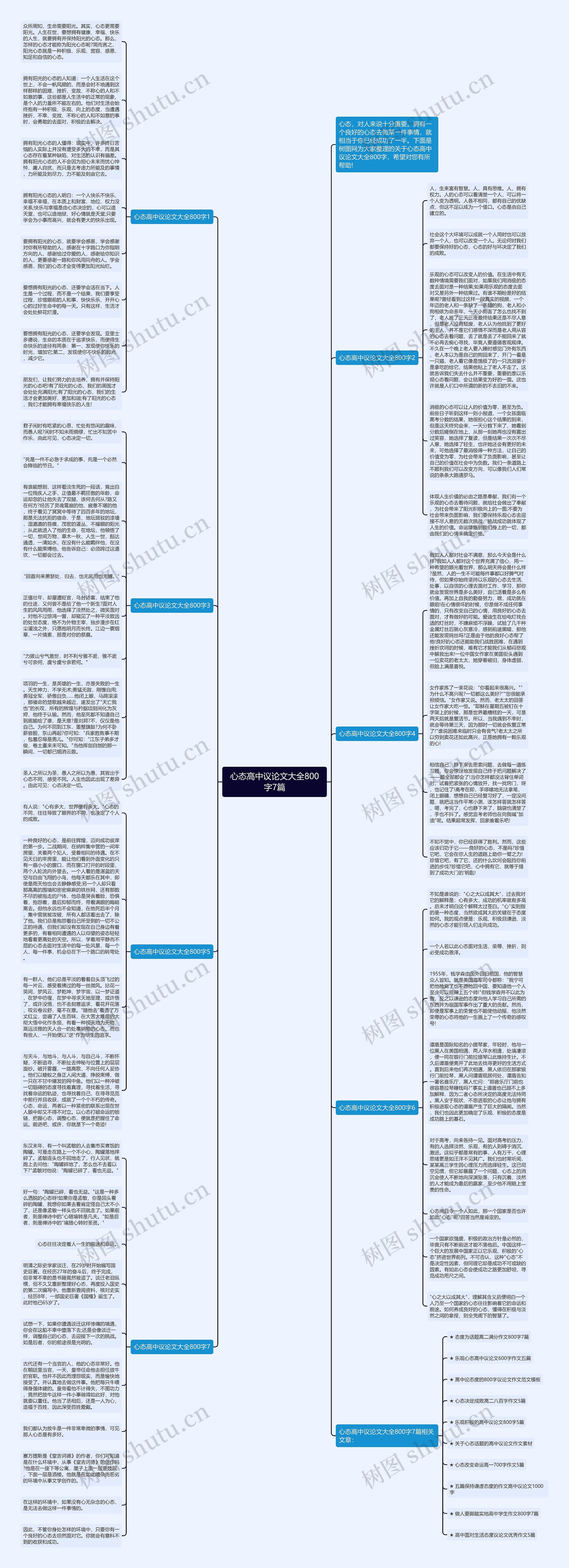 心态高中议论文大全800字7篇思维导图