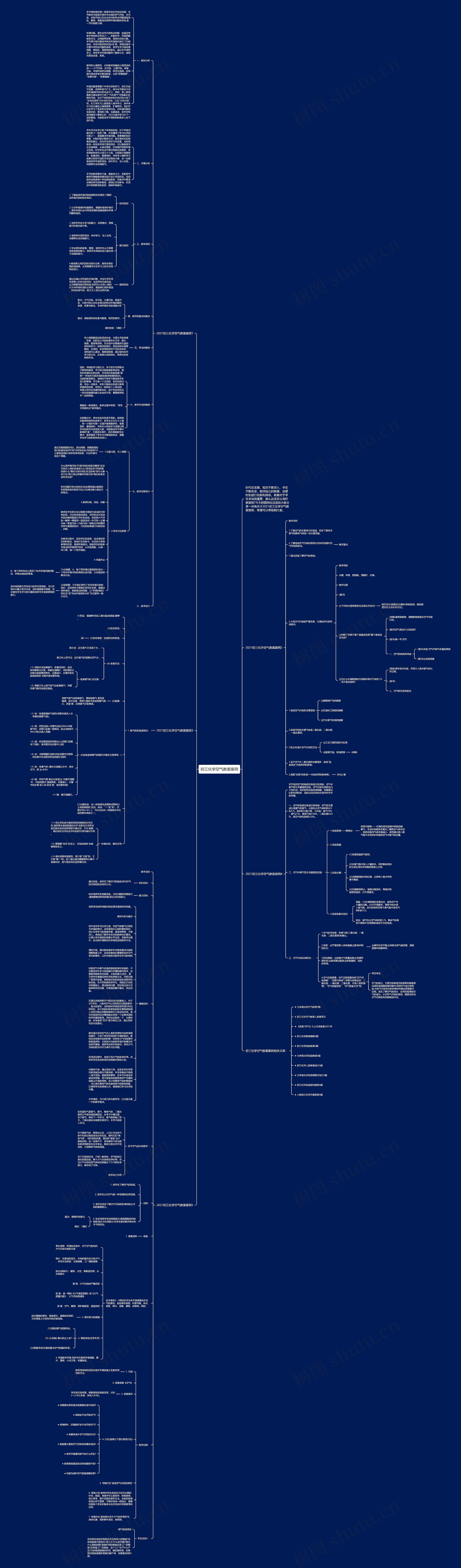 初三化学空气教案案例思维导图