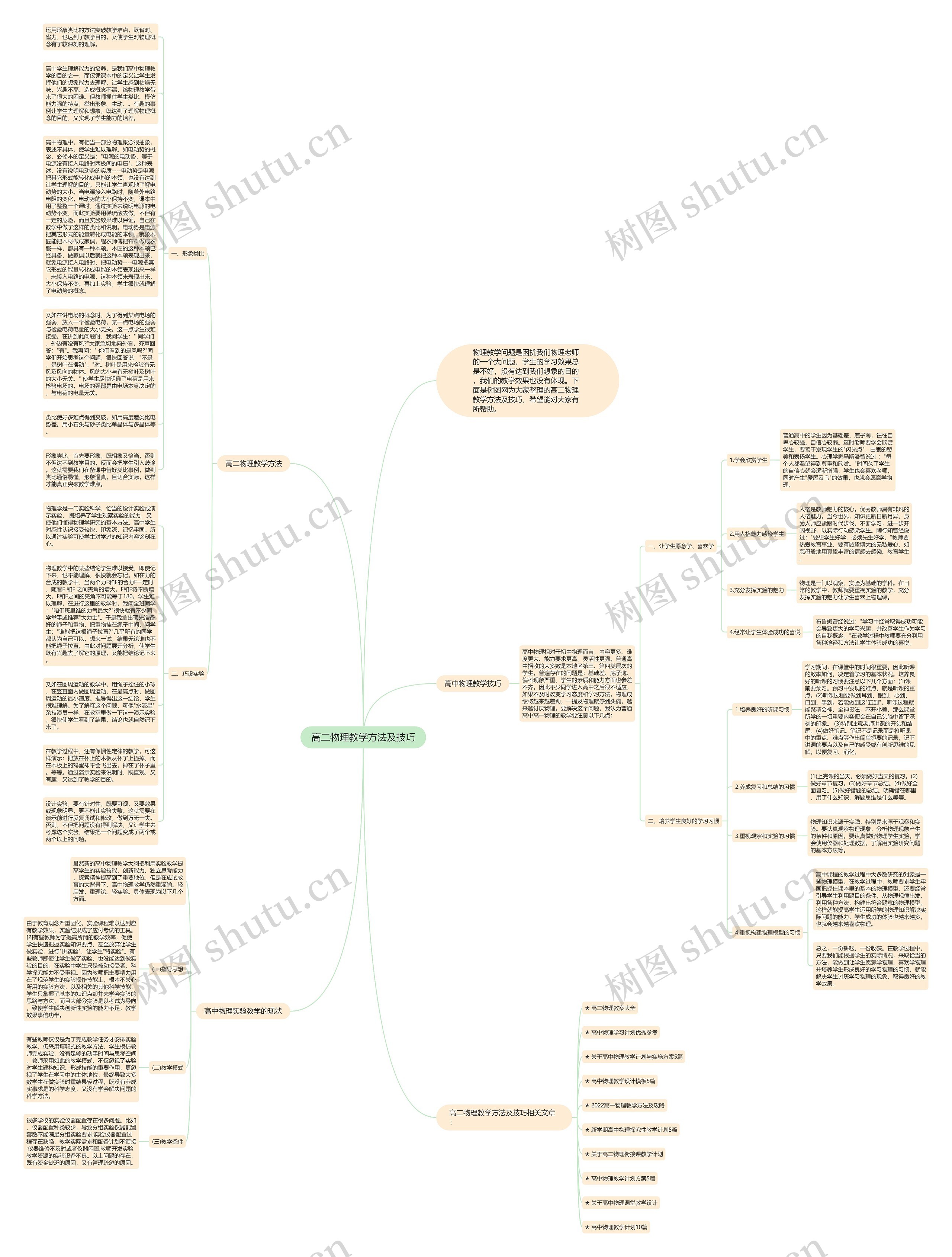 高二物理教学方法及技巧思维导图