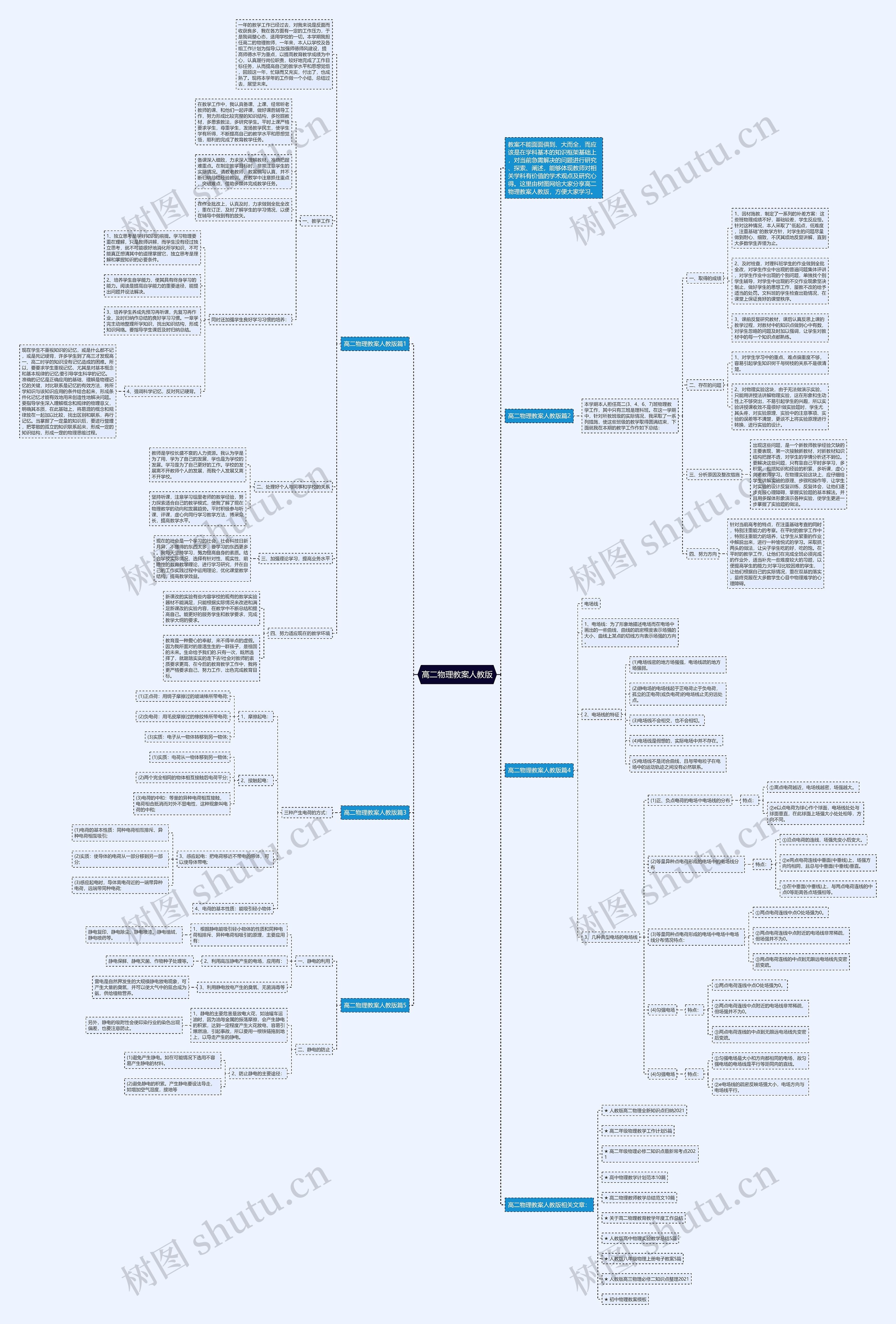 高二物理教案人教版思维导图
