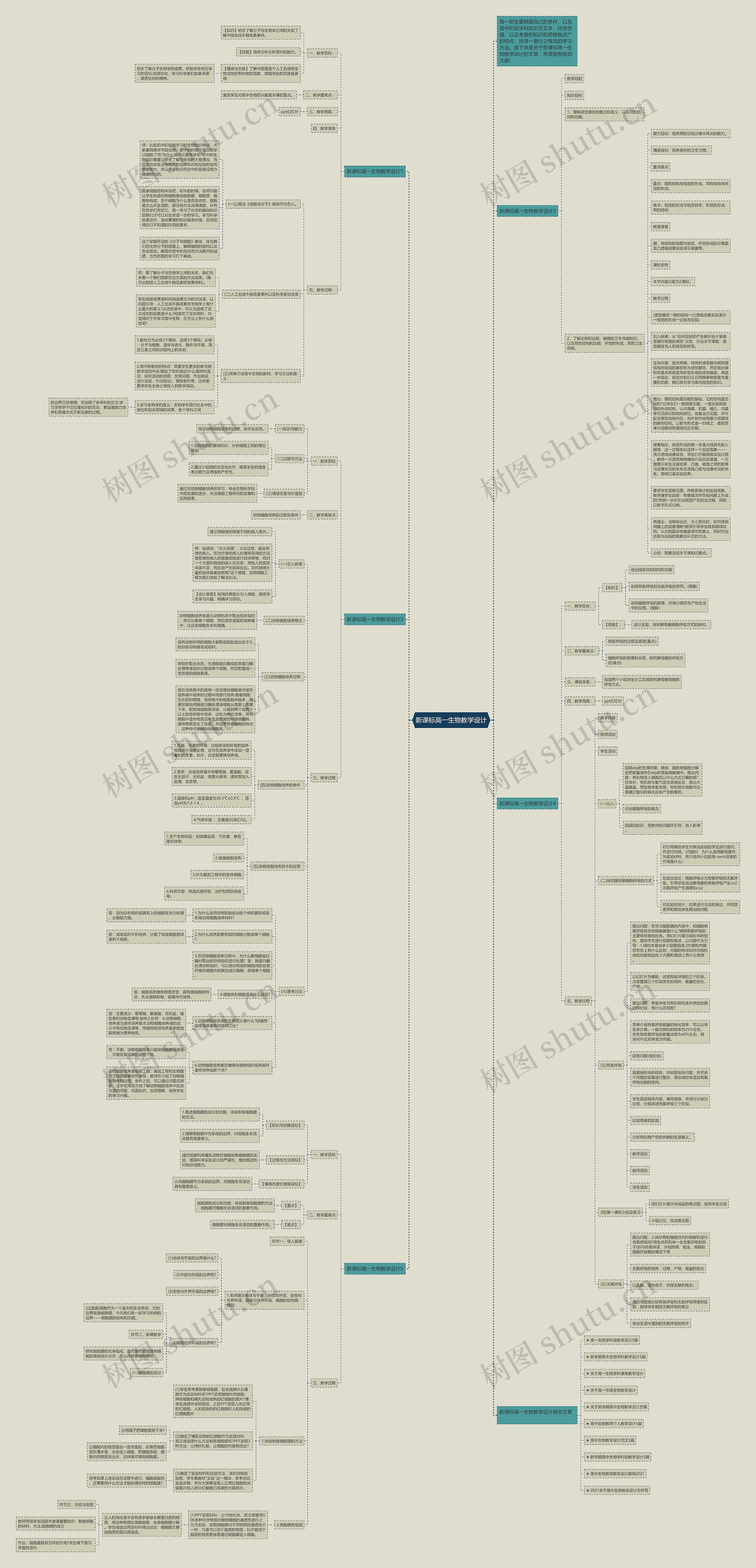 新课标高一生物教学设计思维导图