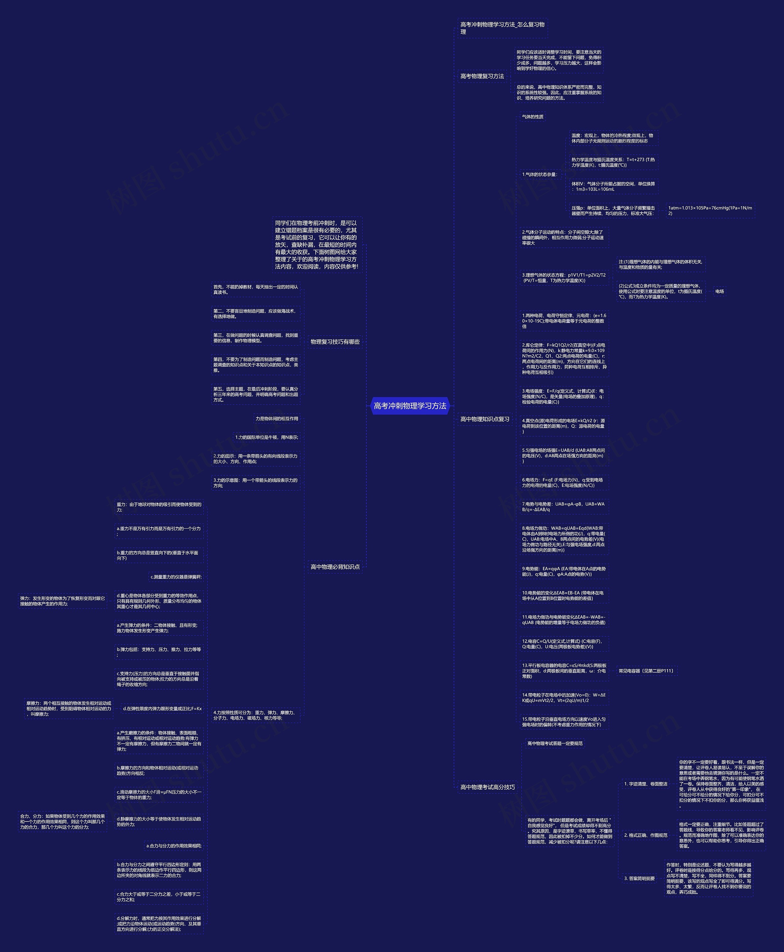 高考冲刺物理学习方法思维导图