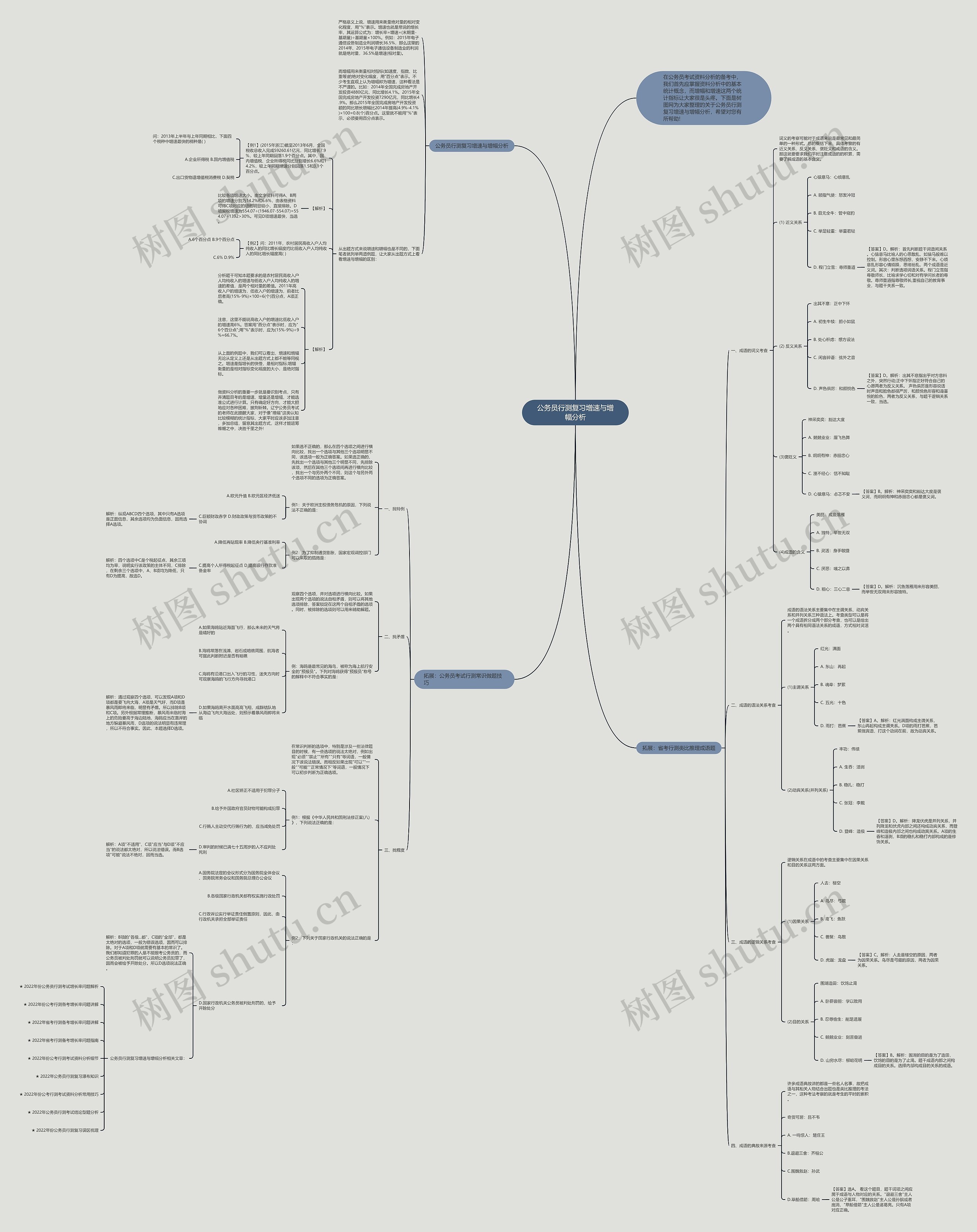 公务员行测复习增速与增幅分析思维导图高清图 公务员行测复习增速与增幅分析思维导图