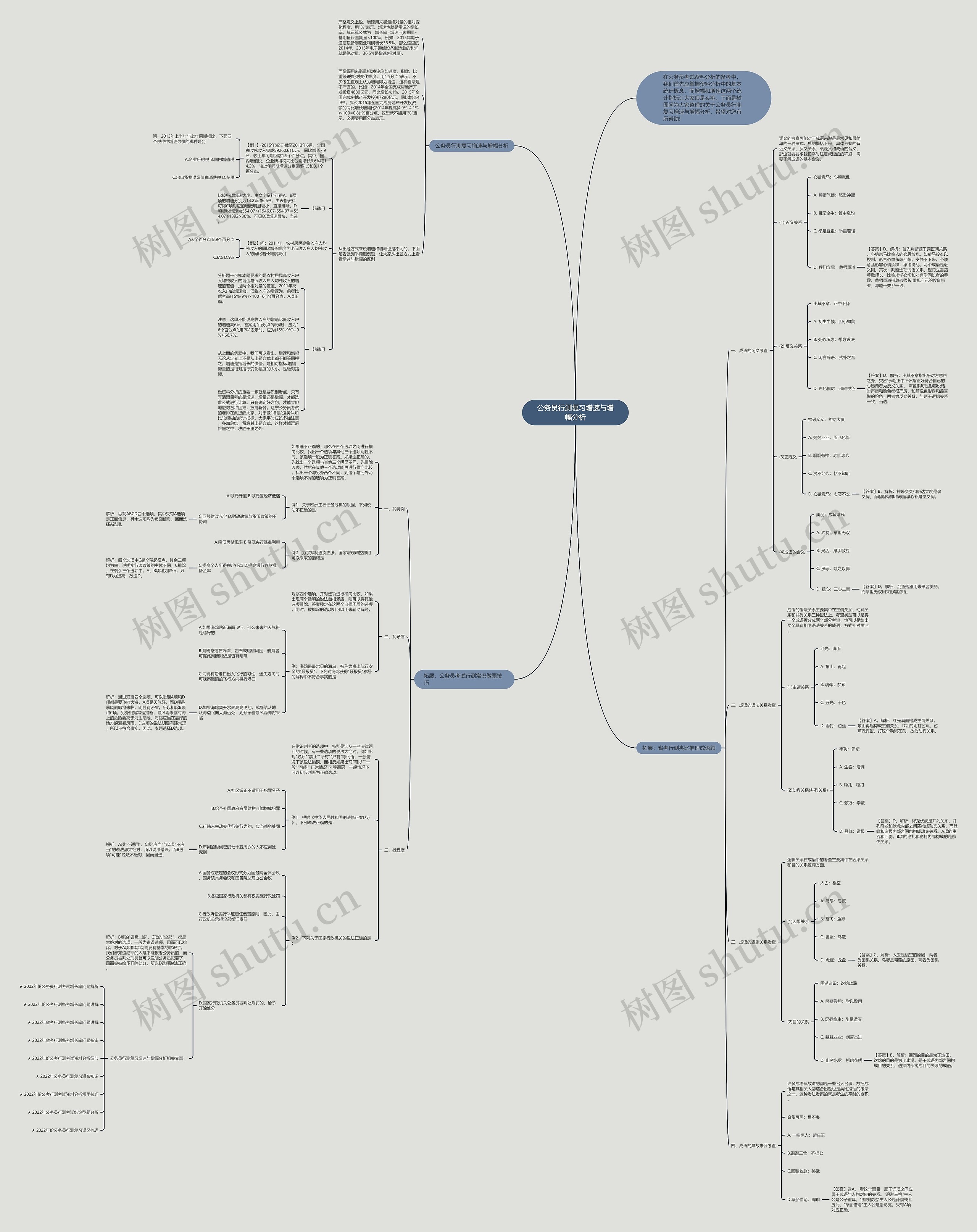 公务员行测复习增速与增幅分析思维导图