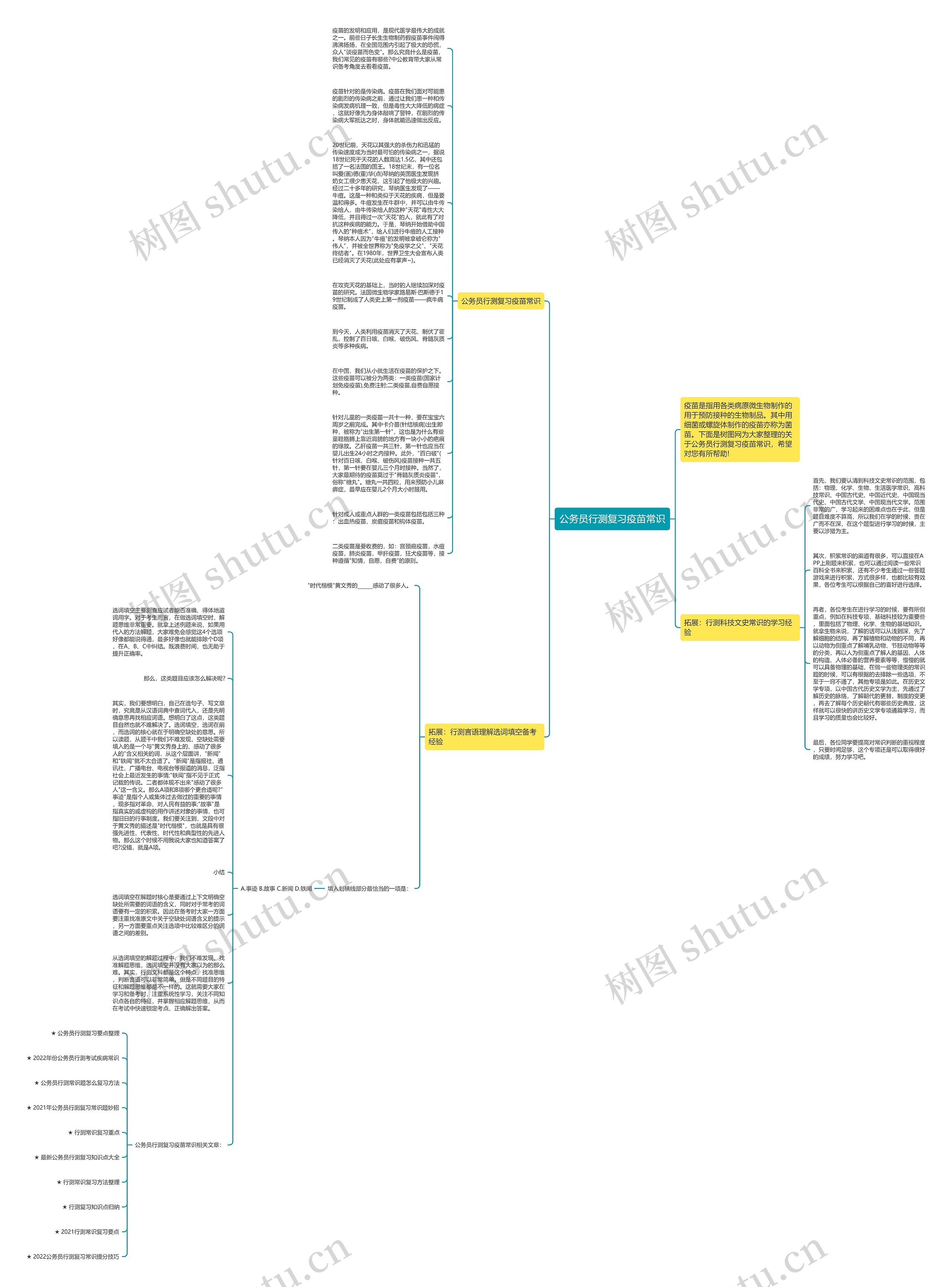 公务员行测复习疫苗常识思维导图
