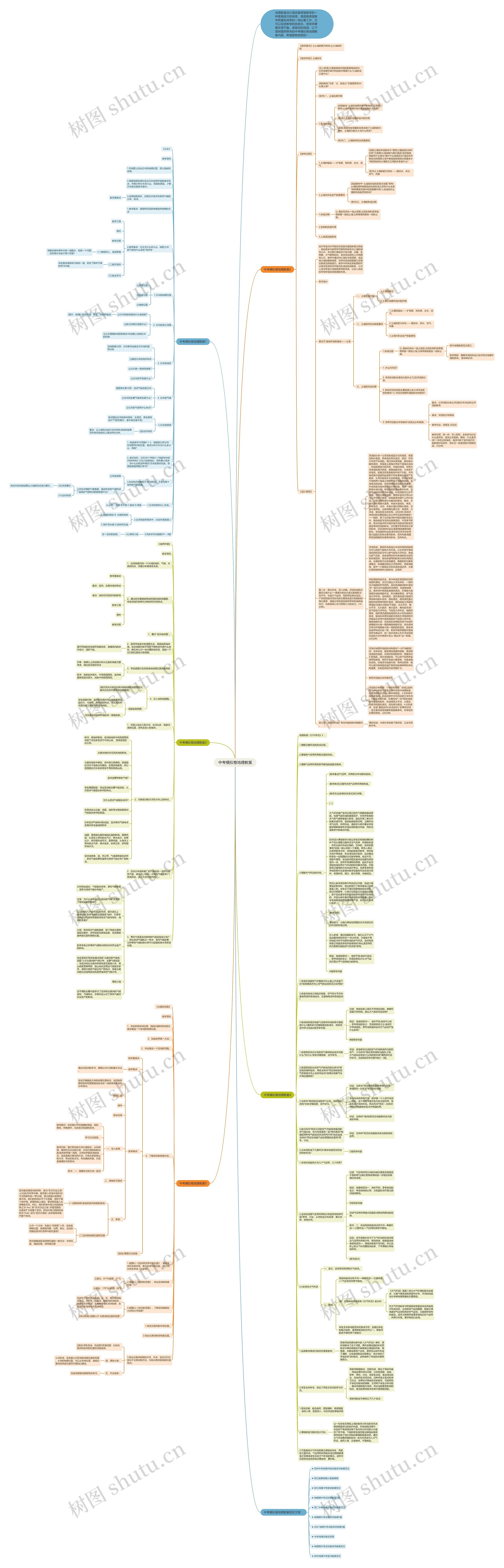 中考模拟卷地理教案思维导图
