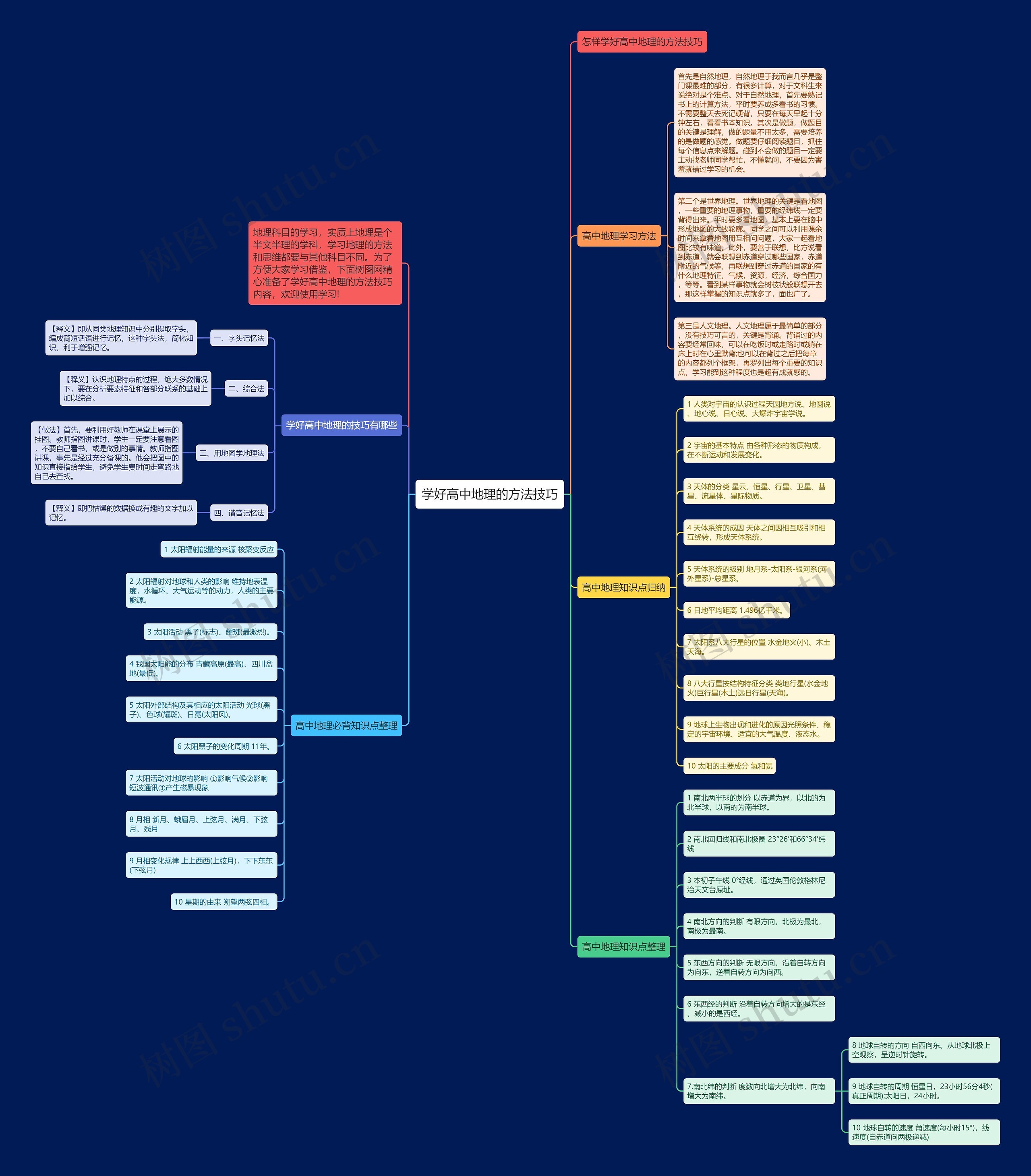 学好高中地理的方法技巧思维导图