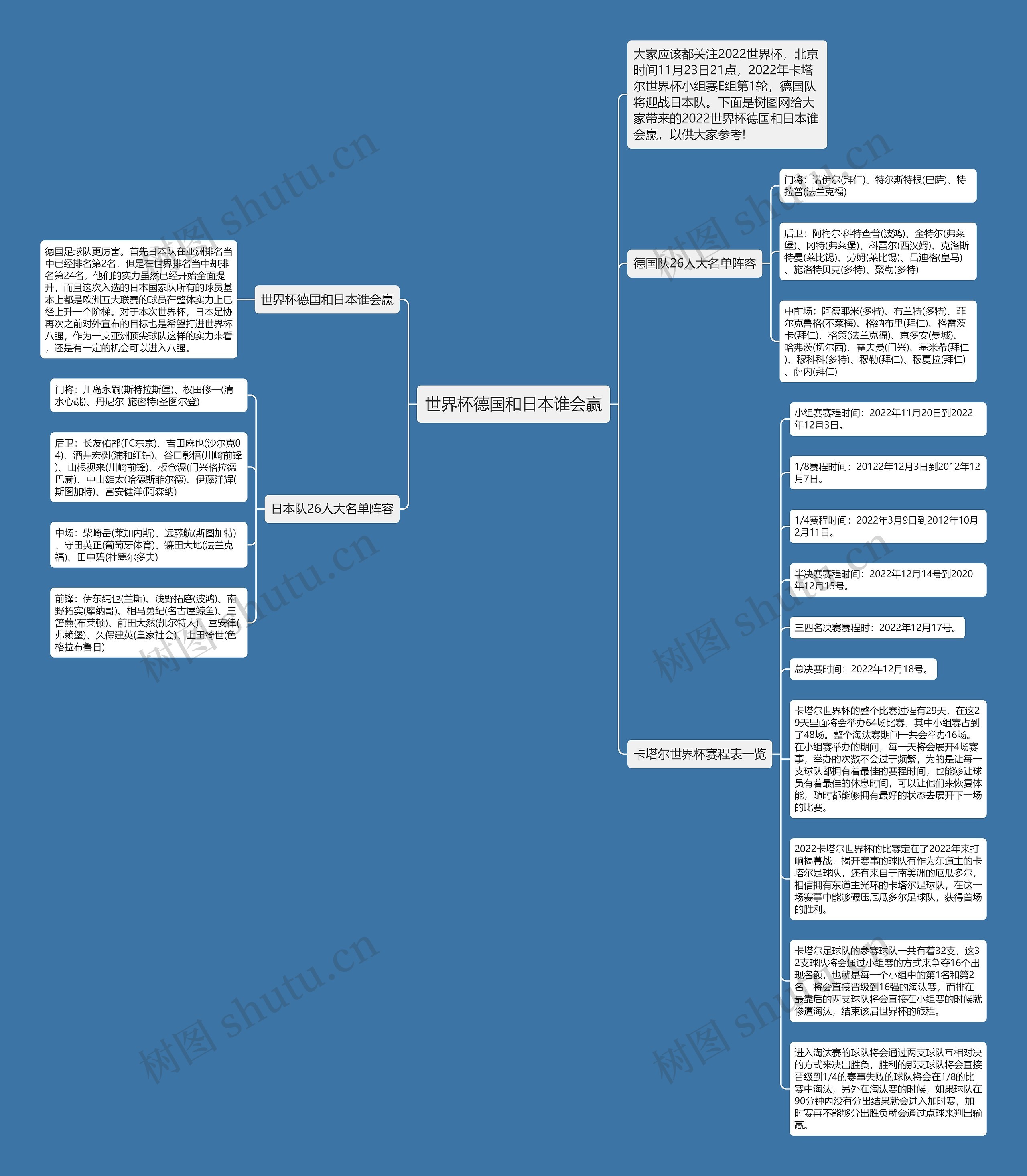 世界杯德国和日本谁会赢思维导图