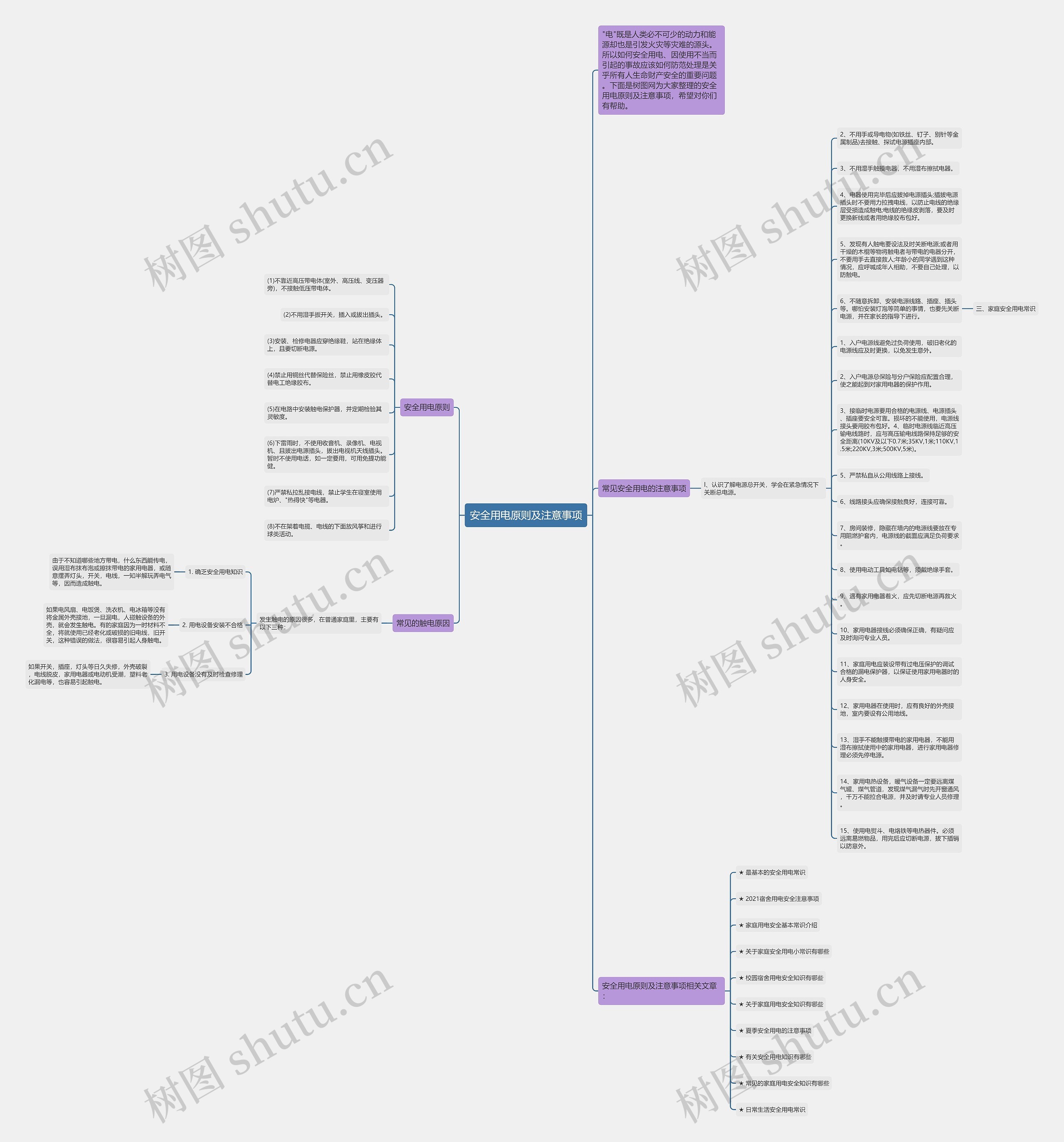 安全用电原则及注意事项思维导图