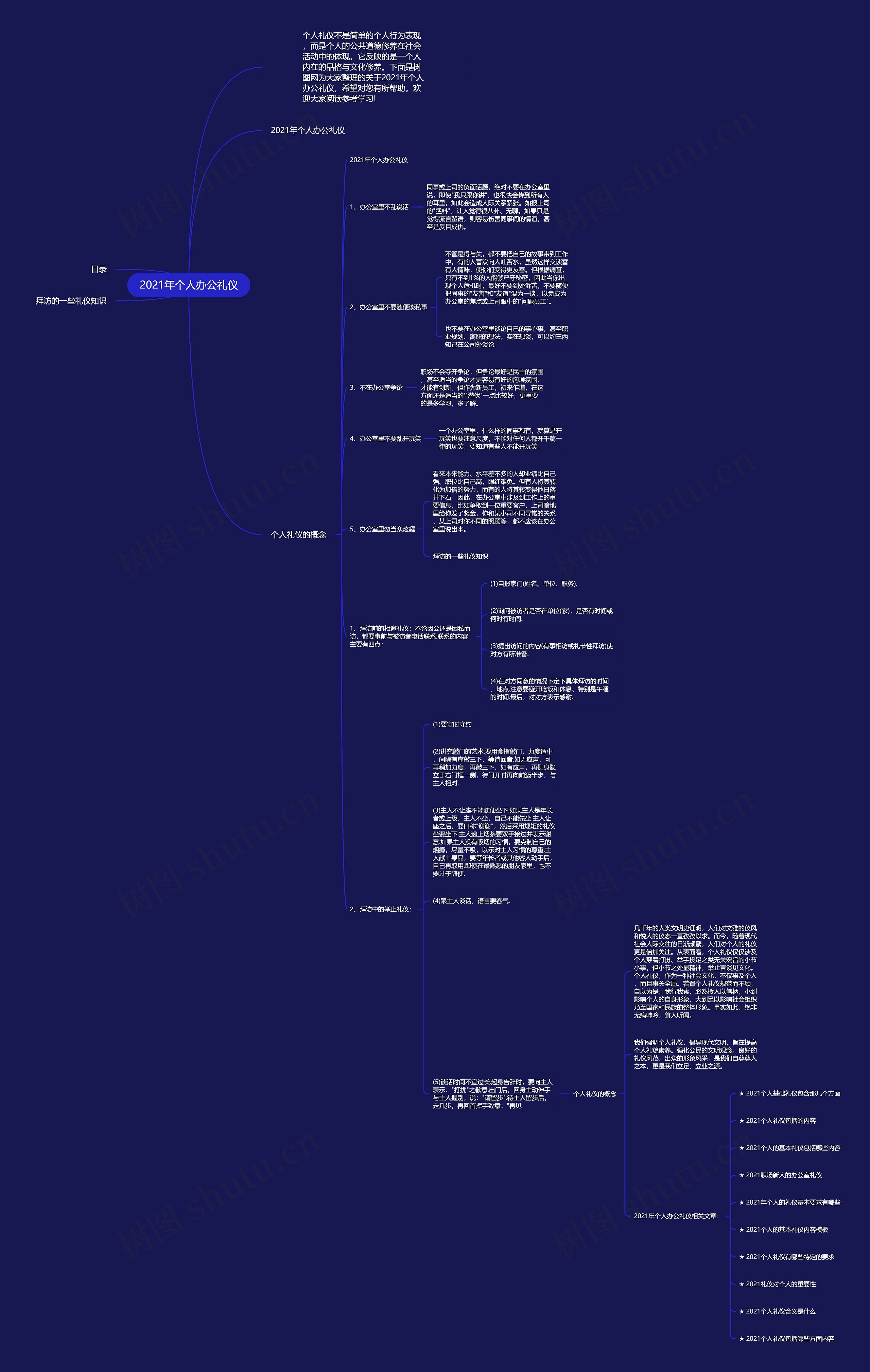 2021年个人办公礼仪思维导图