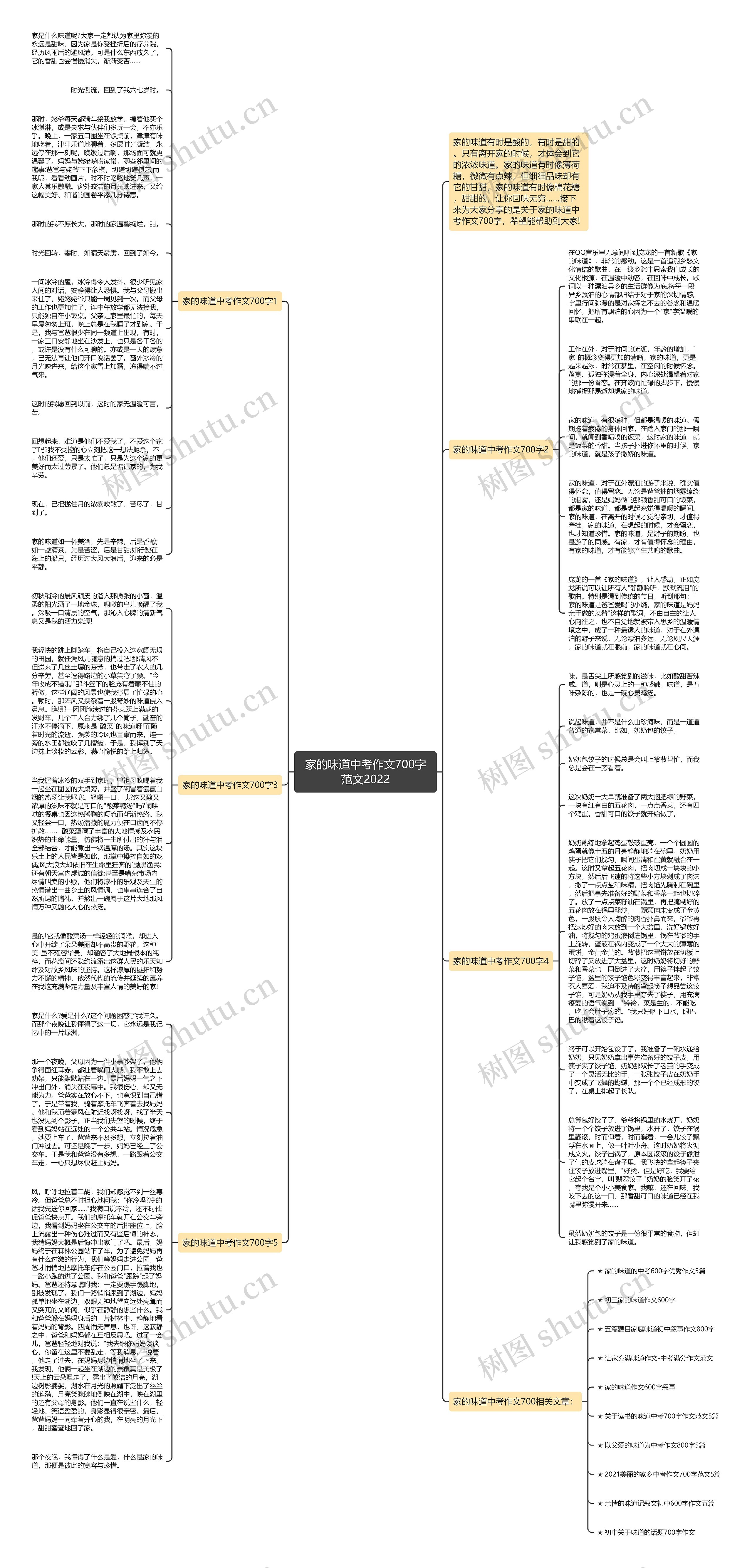 家的味道中考作文700字范文2022思维导图