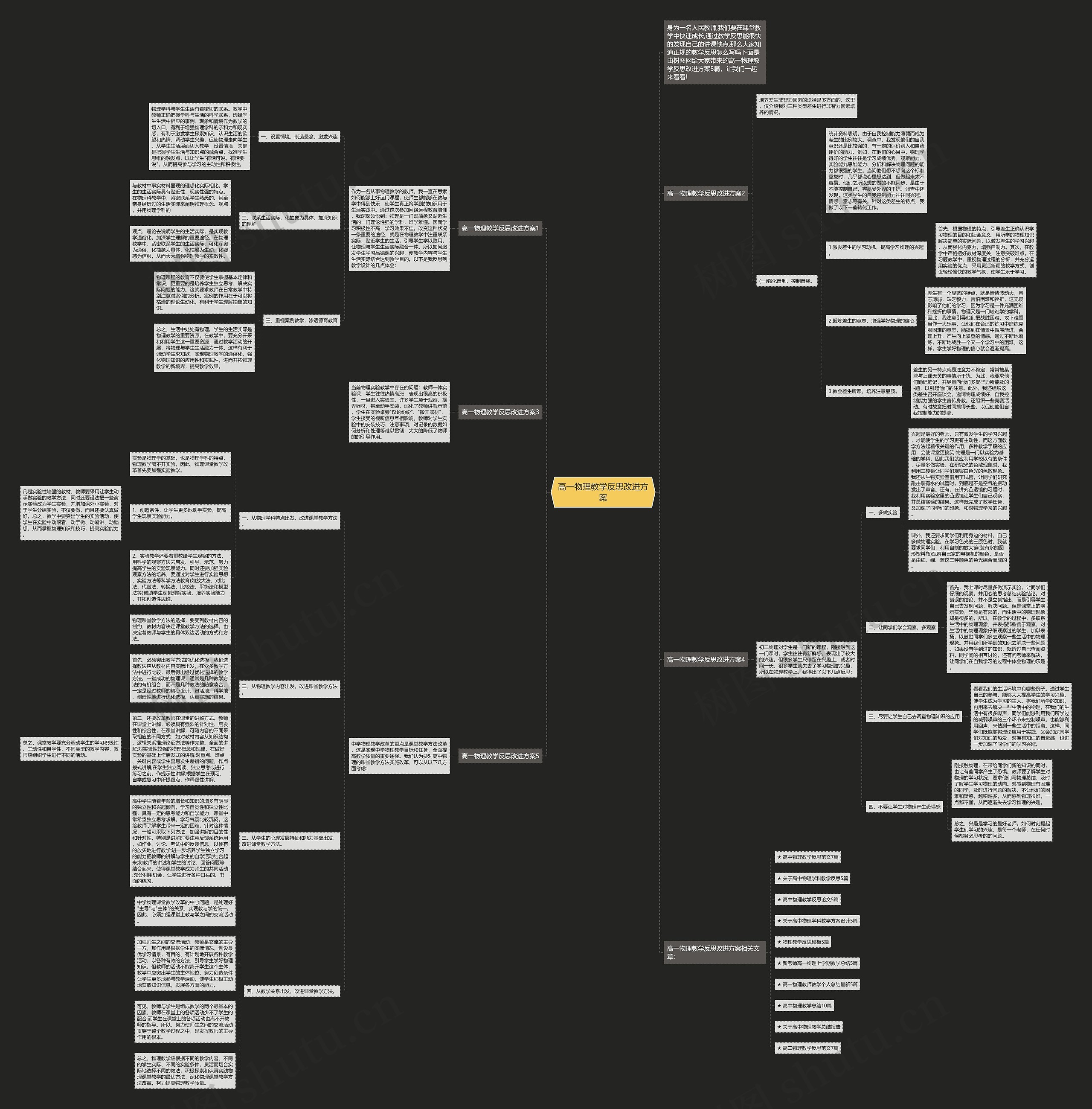 高一物理教学反思改进方案思维导图
