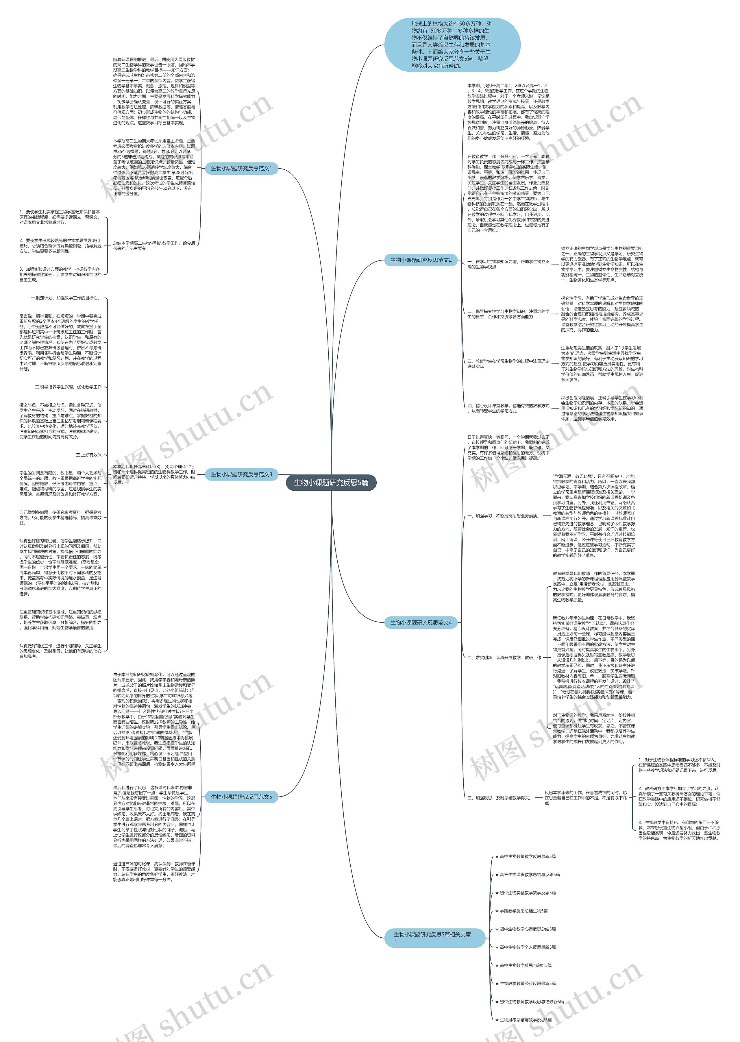 生物小课题研究反思5篇思维导图