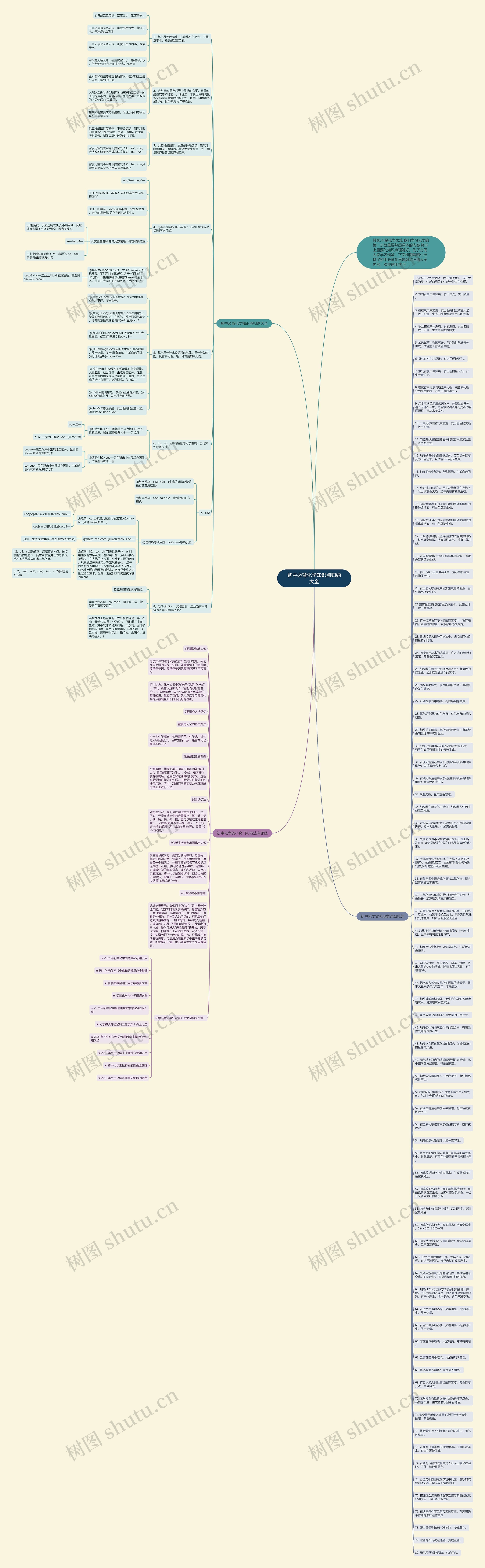 初中必背化学知识点归纳大全思维导图