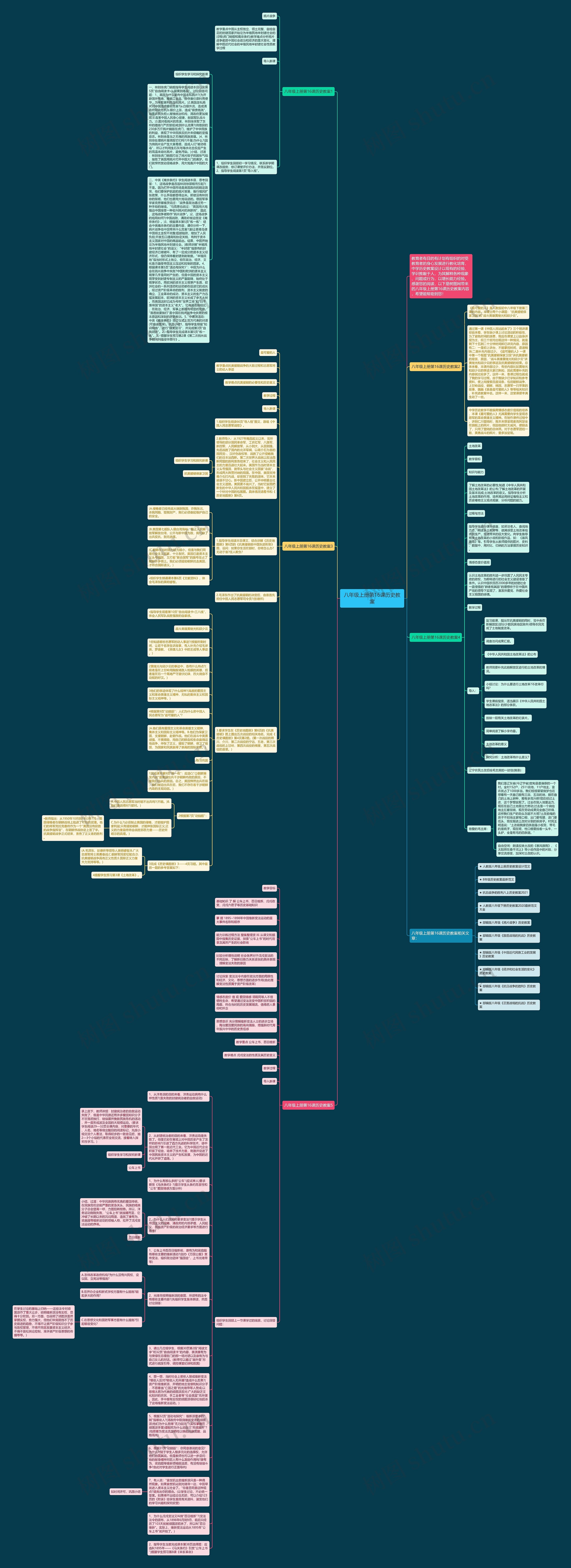 八年级上册第16课历史教案思维导图高清图 八年级上册第16课历史教案思维导图