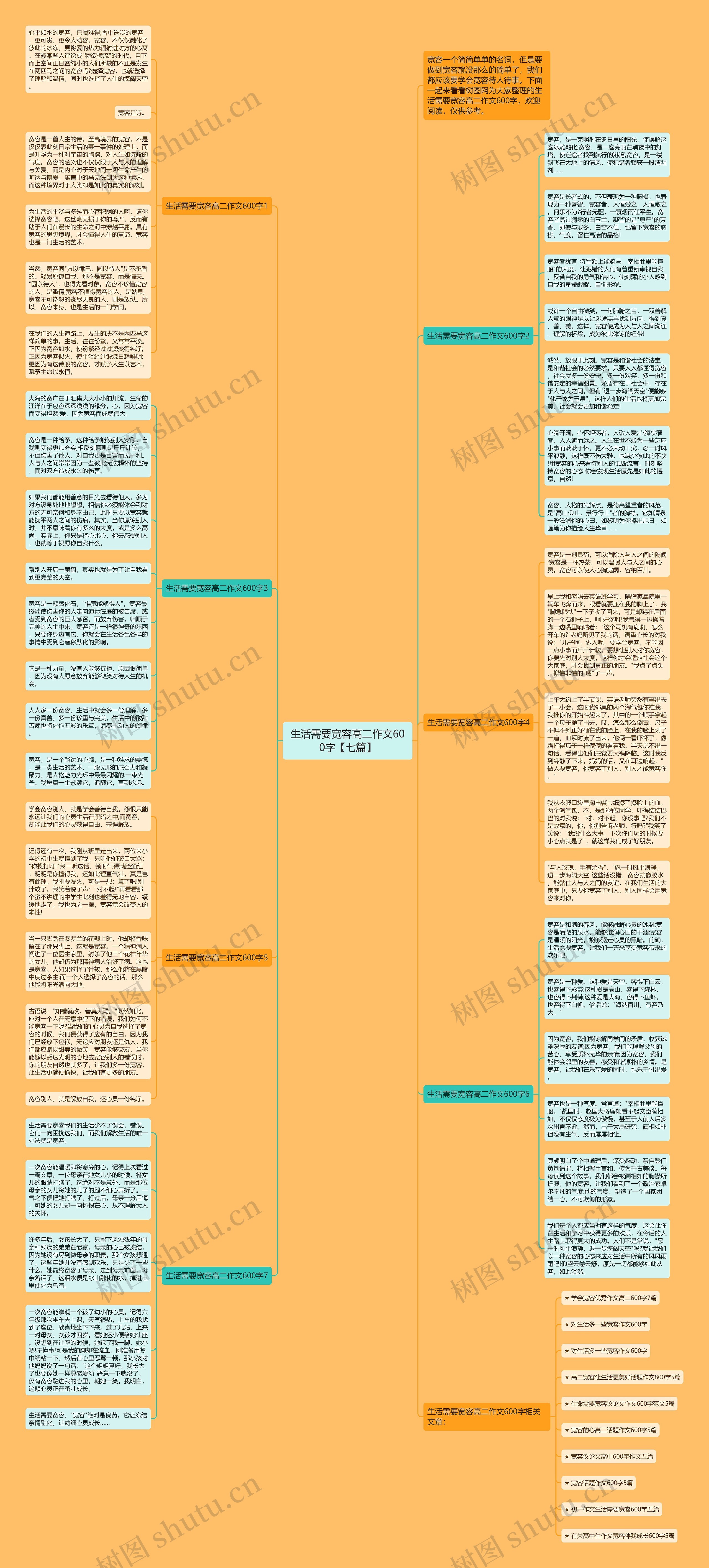 生活需要宽容高二作文600字【七篇】思维导图