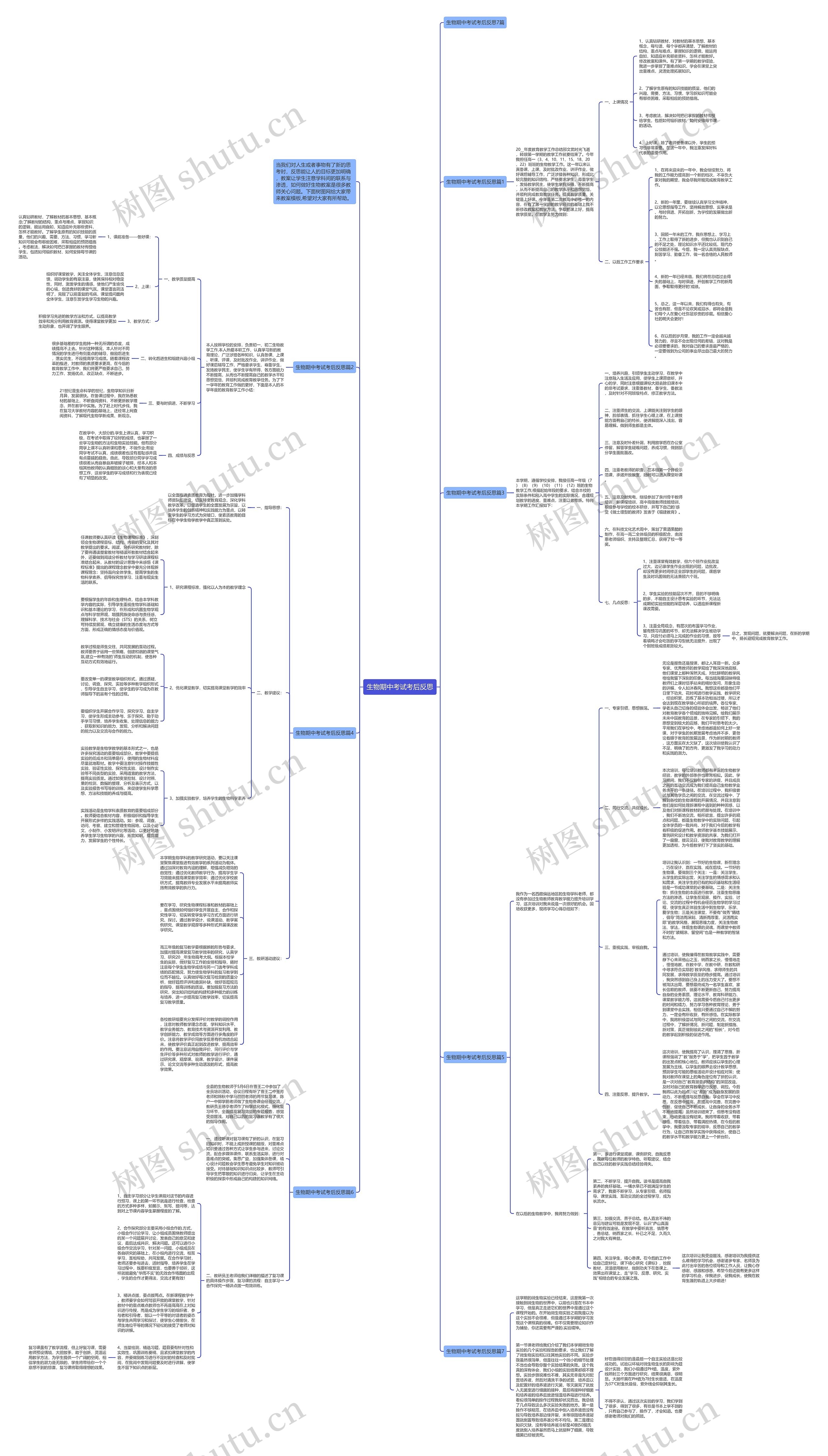 生物期中考试考后反思思维导图