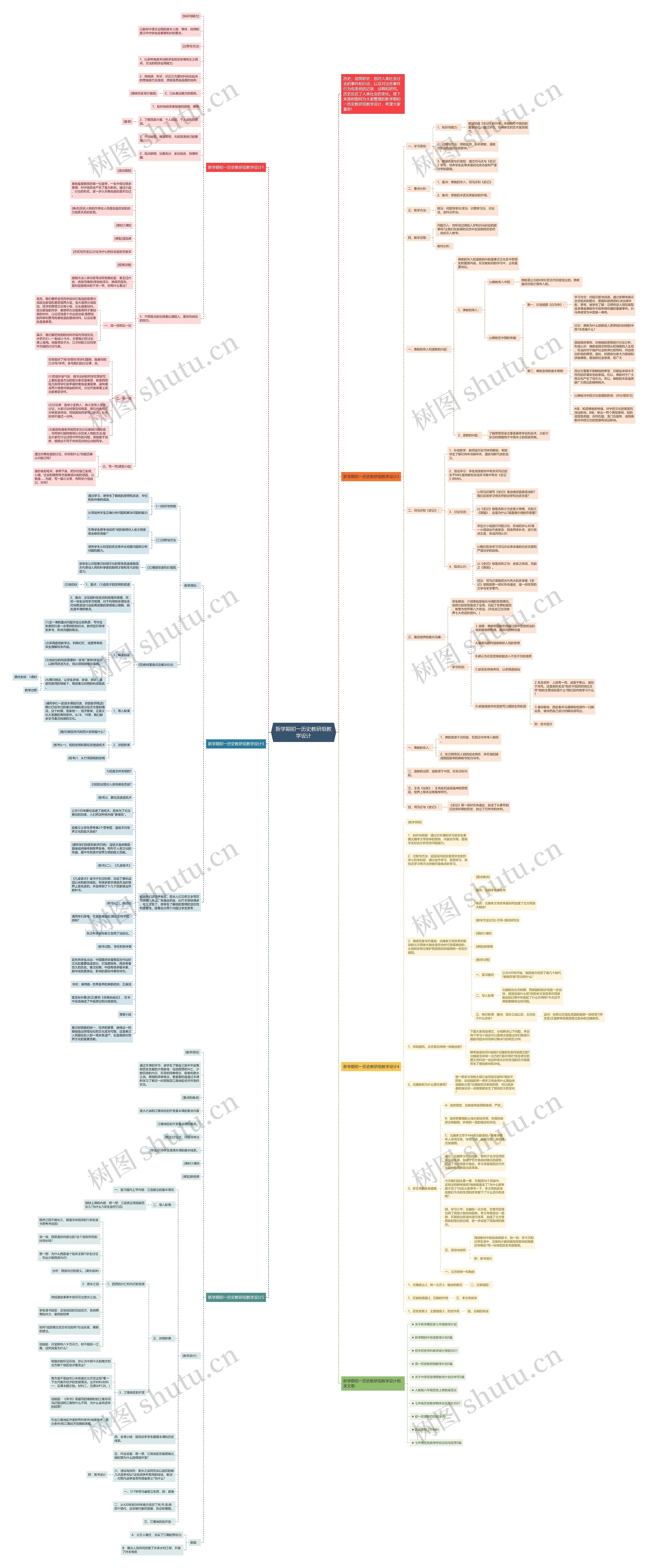 新学期初一历史教研组教学设计思维导图