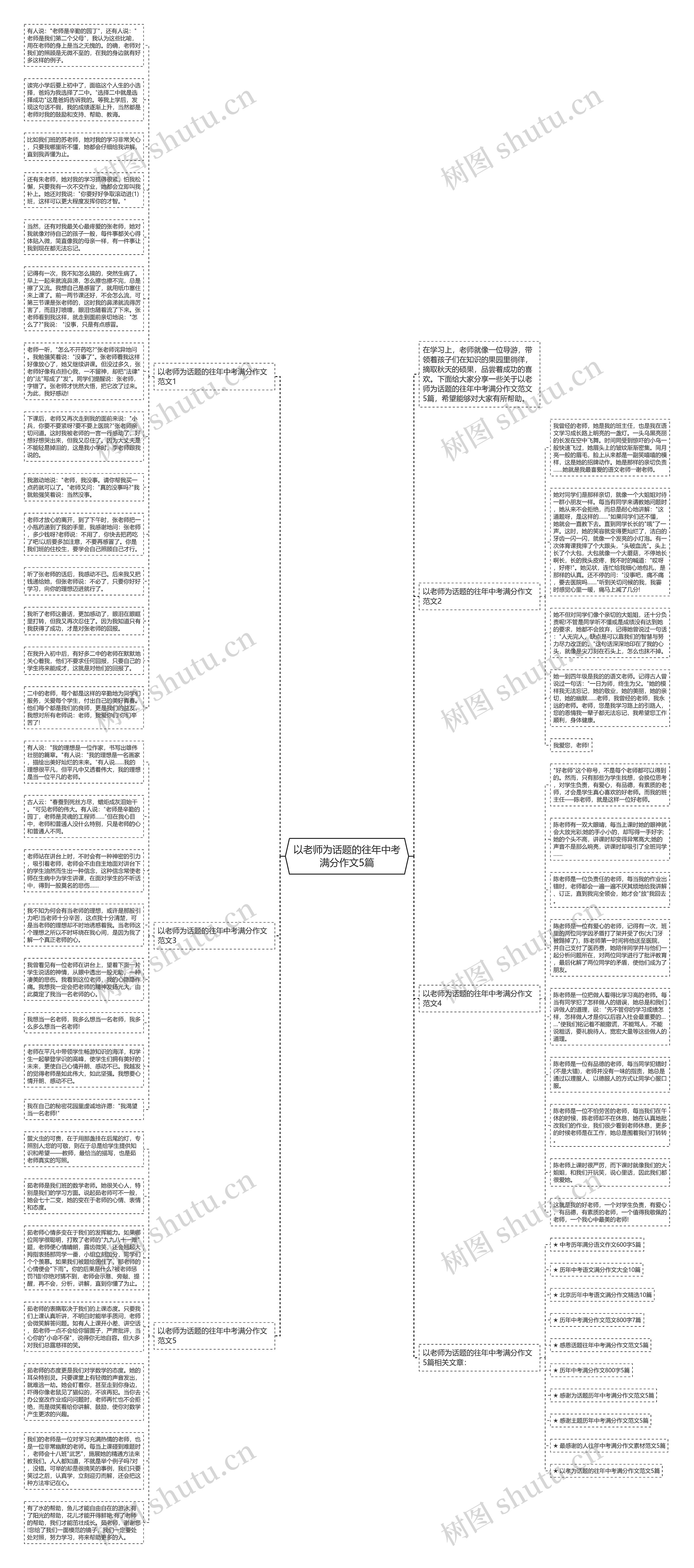 以老师为话题的往年中考满分作文5篇思维导图