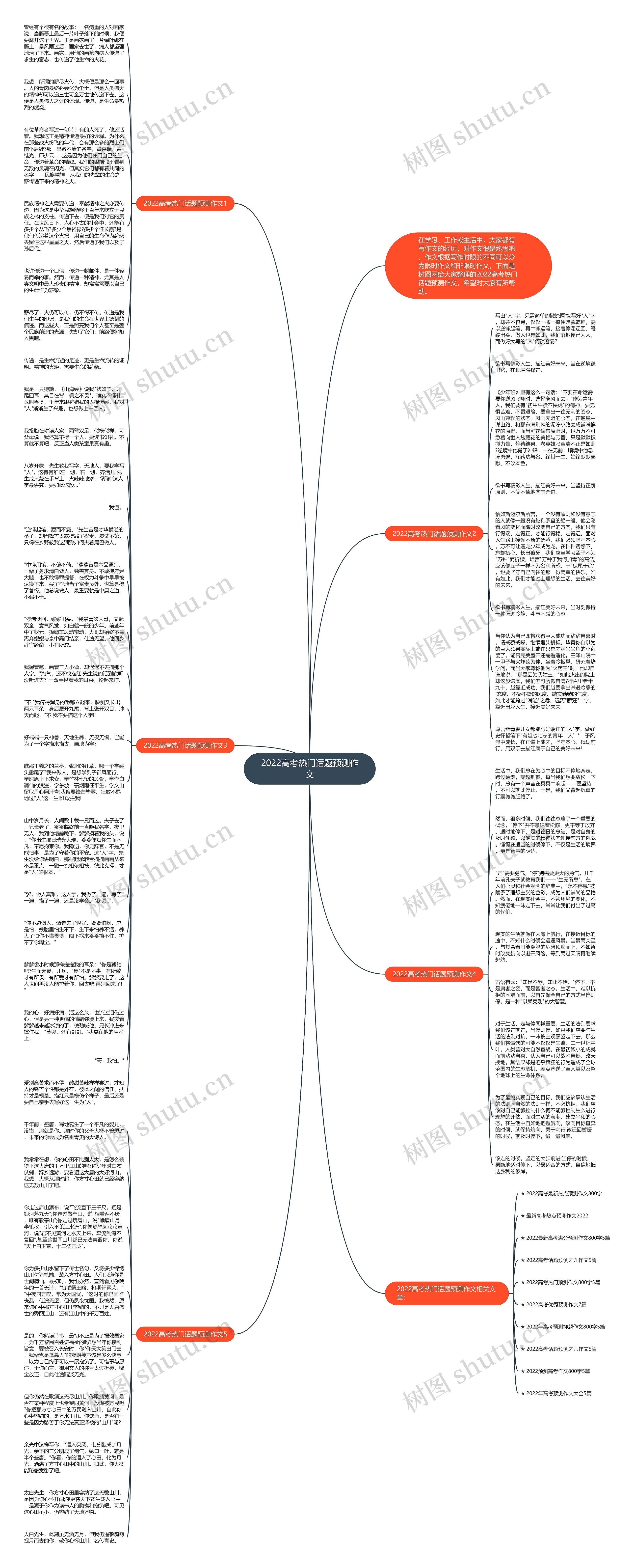 2022高考热门话题预测作文