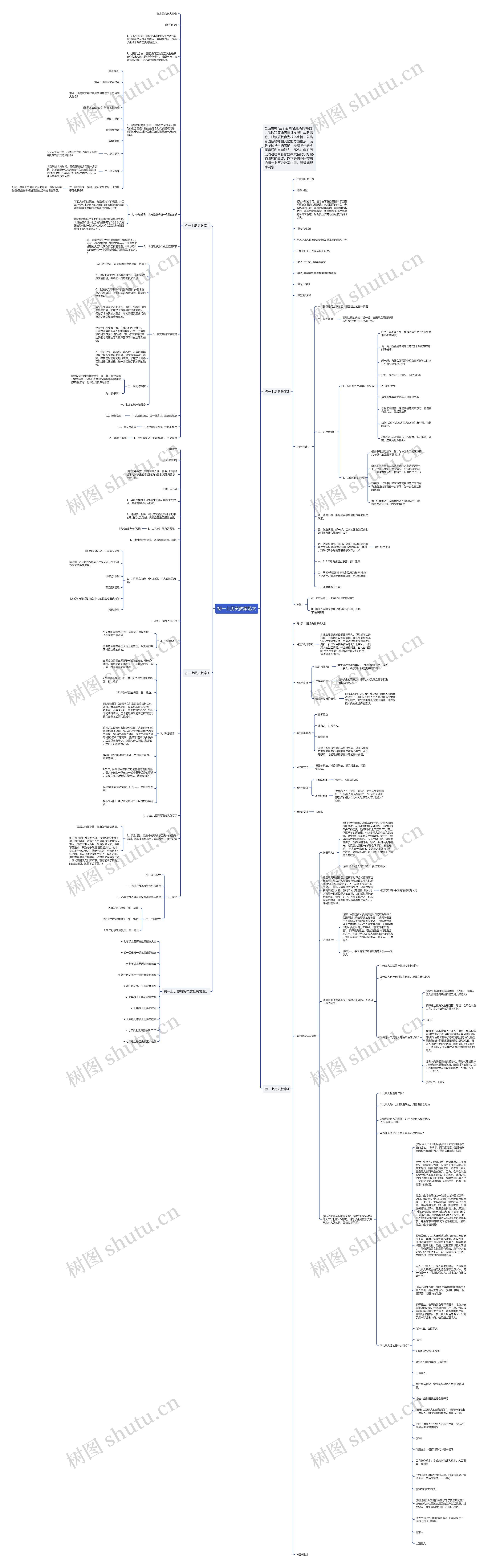 初一上历史教案范文思维导图