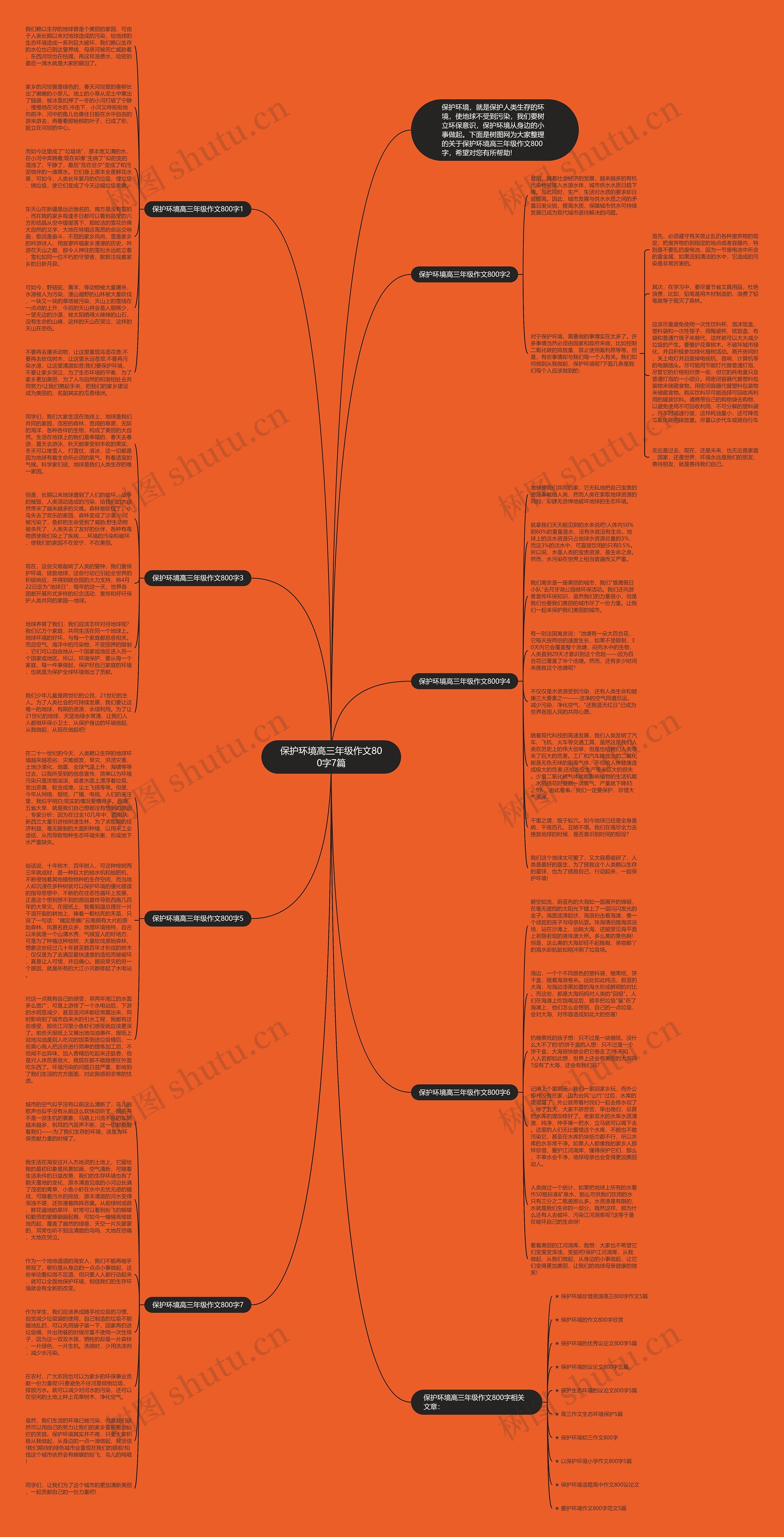 保护环境高三年级作文800字7篇思维导图