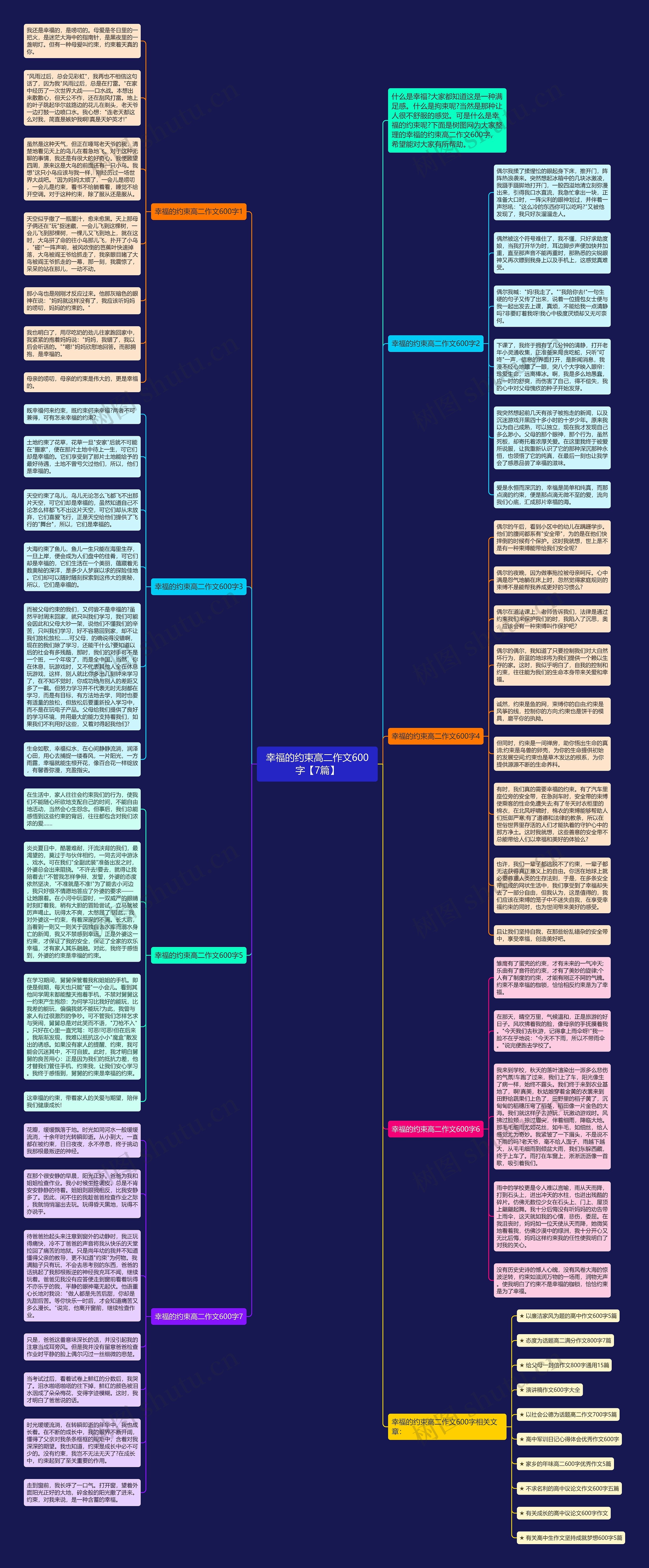 幸福的约束高二作文600字【7篇】思维导图