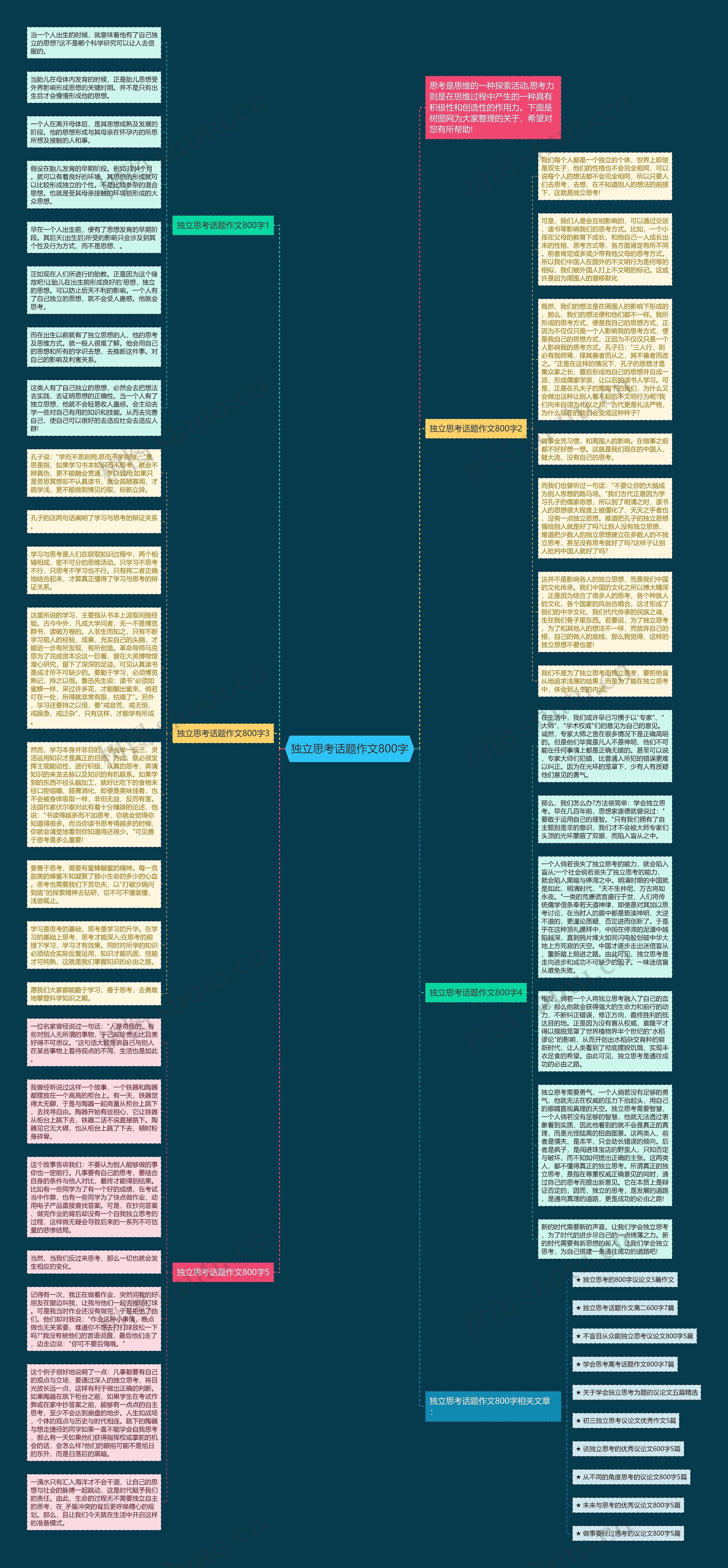 独立思考话题作文800字思维导图