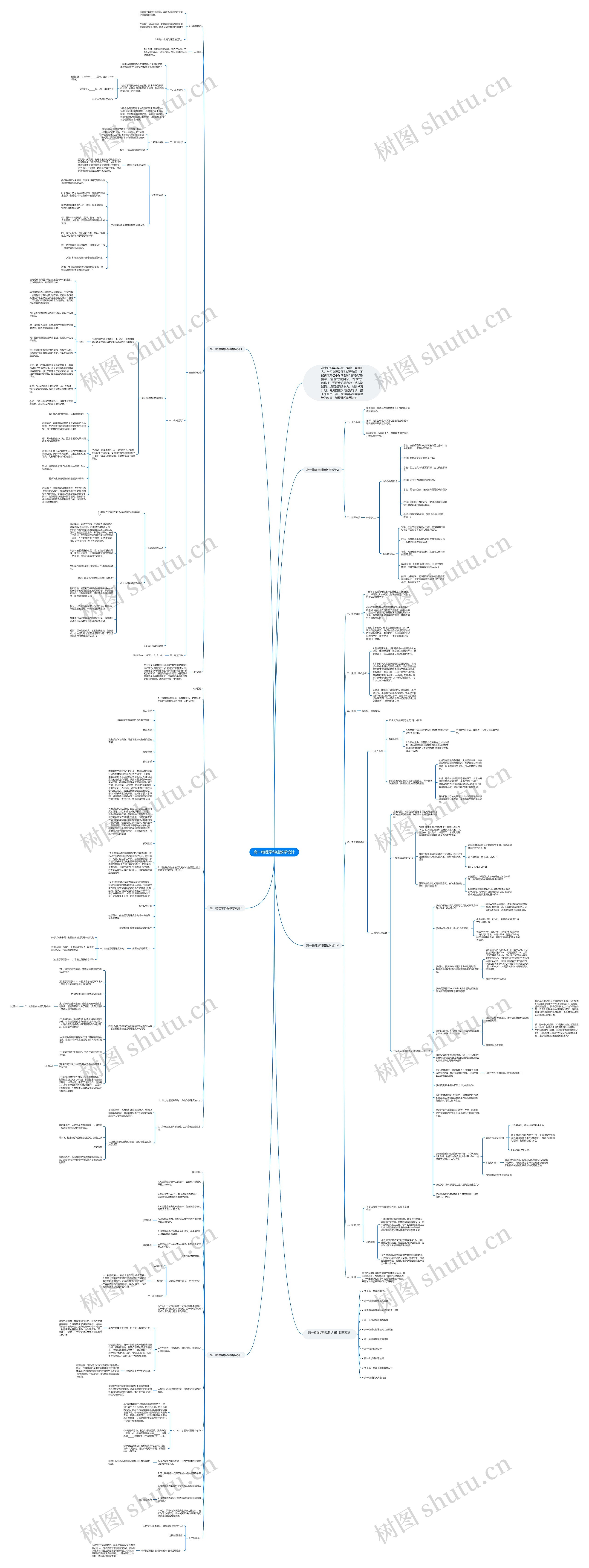 高一物理学科组教学设计思维导图