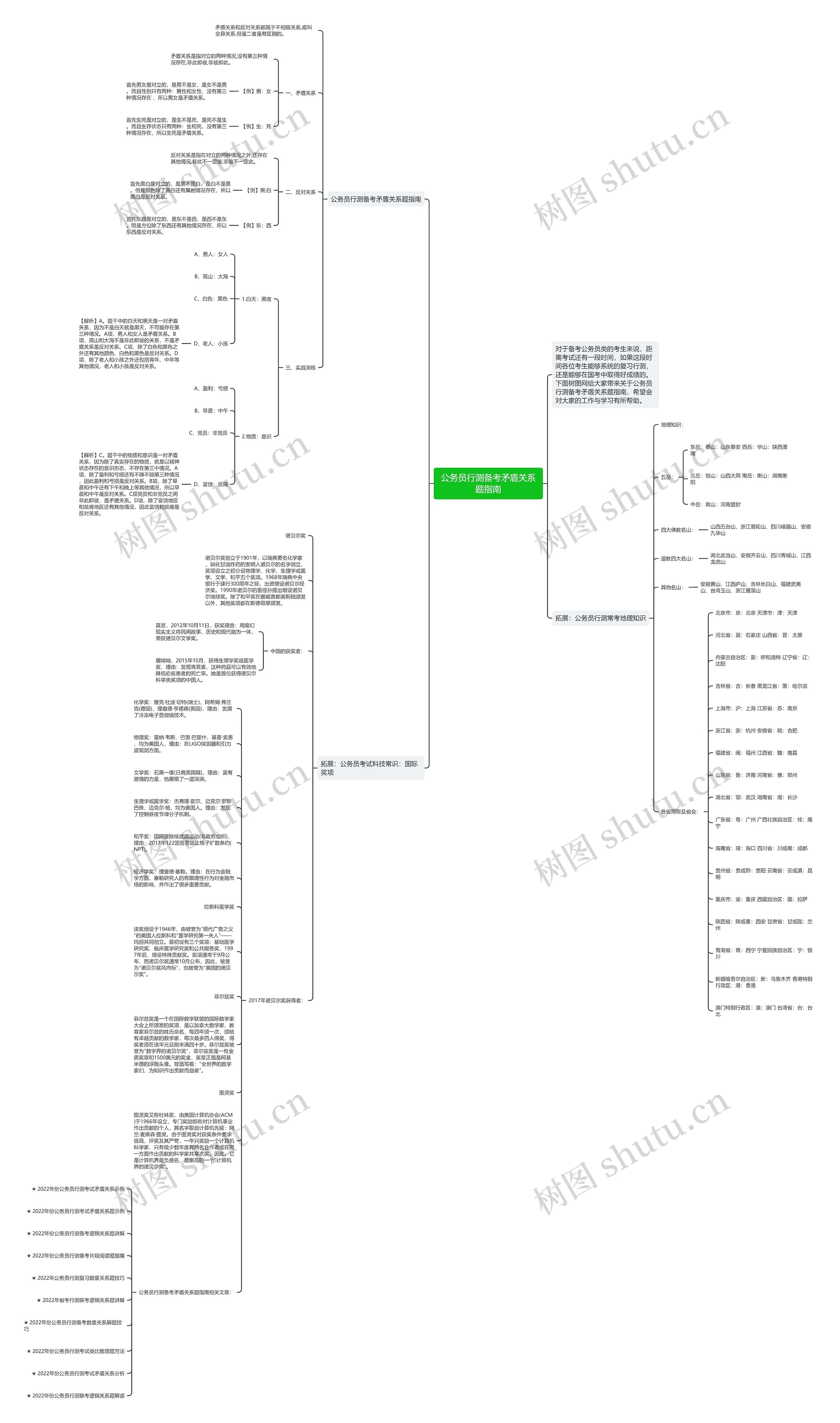 公务员行测备考矛盾关系题指南思维导图