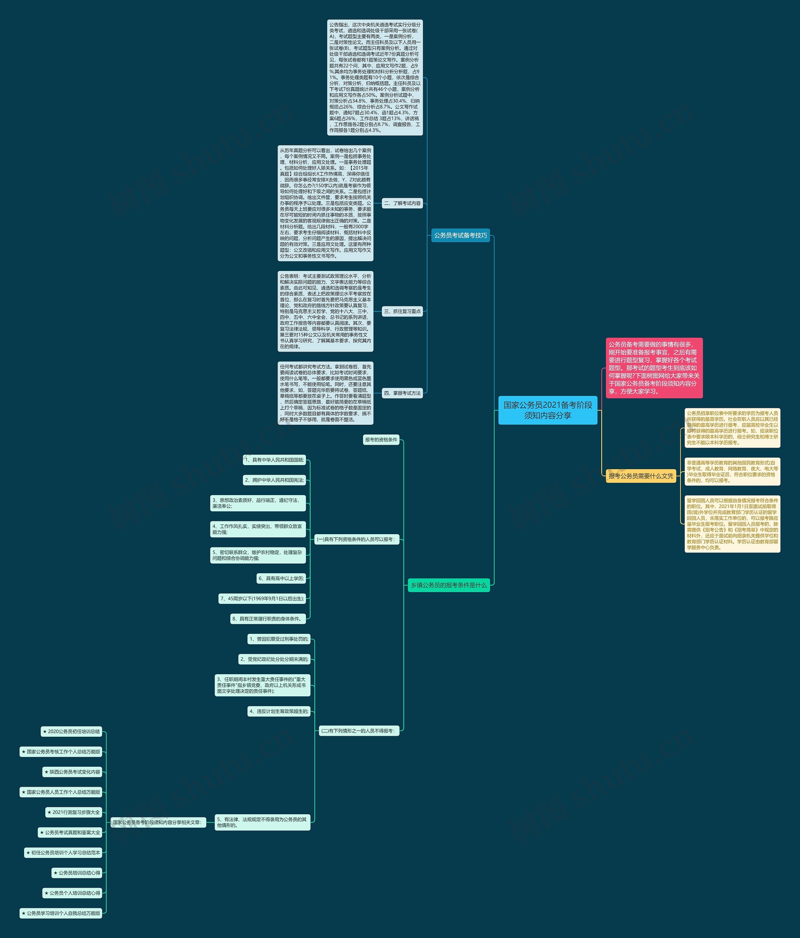 国家公务员2021备考阶段须知内容分享思维导图